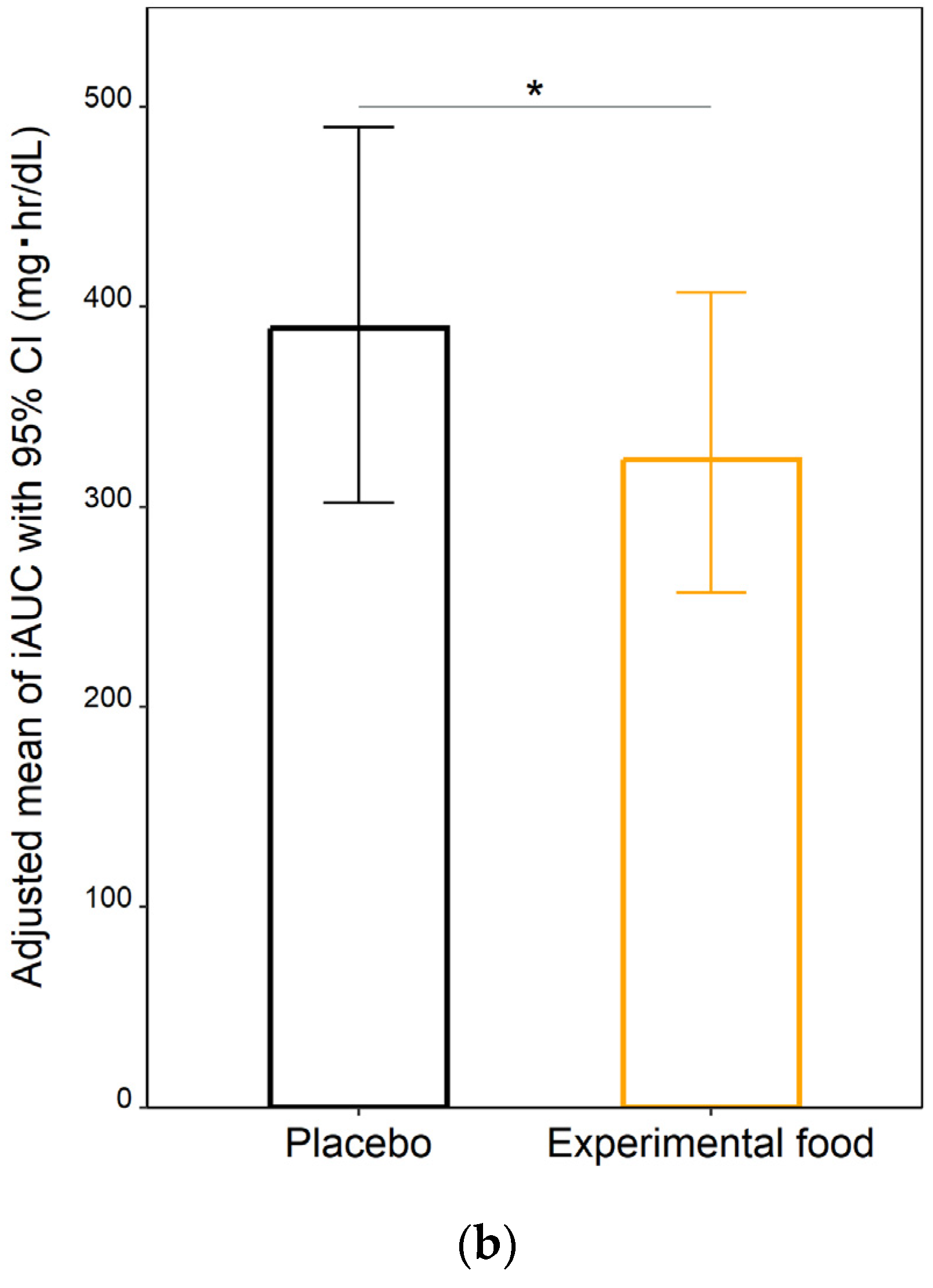 Nutrients 15 01748 g003b Nutrients 15 01748 g003b