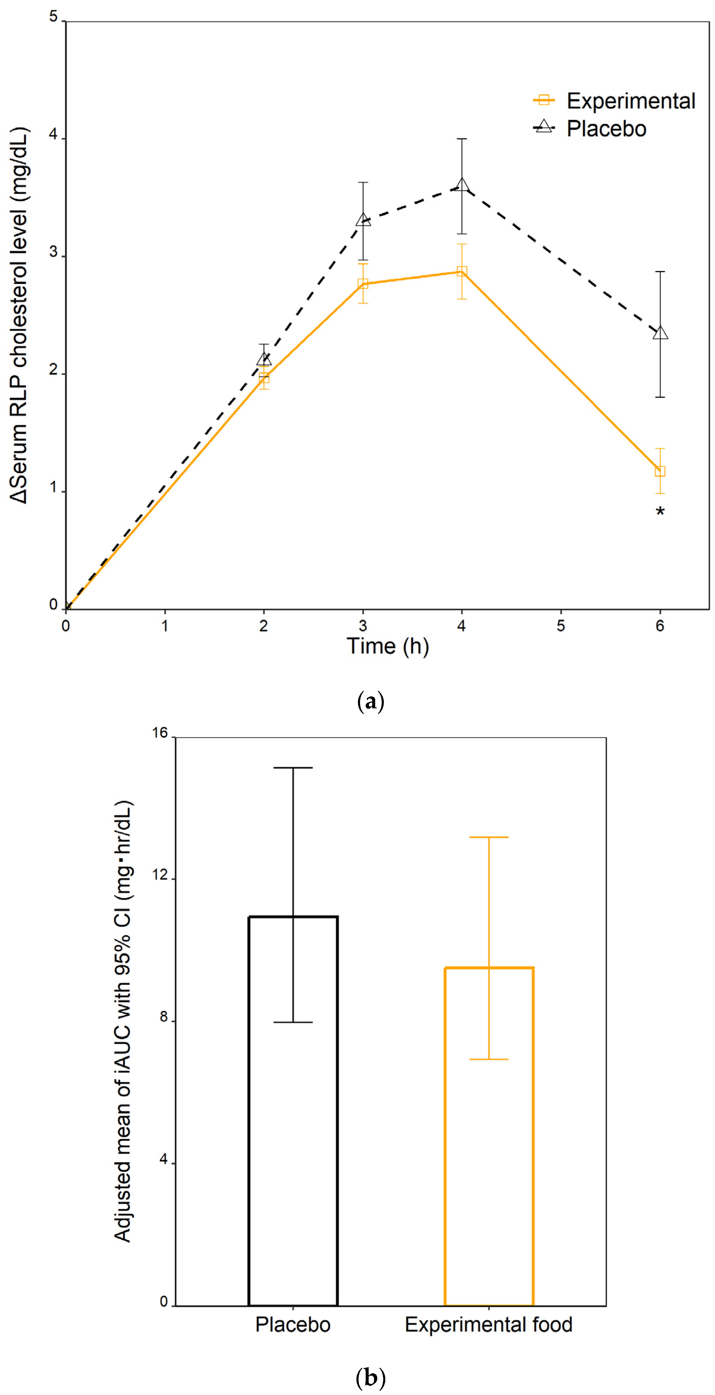 Nutrients 15 01748 g004 Nutrients 15 01748 g004