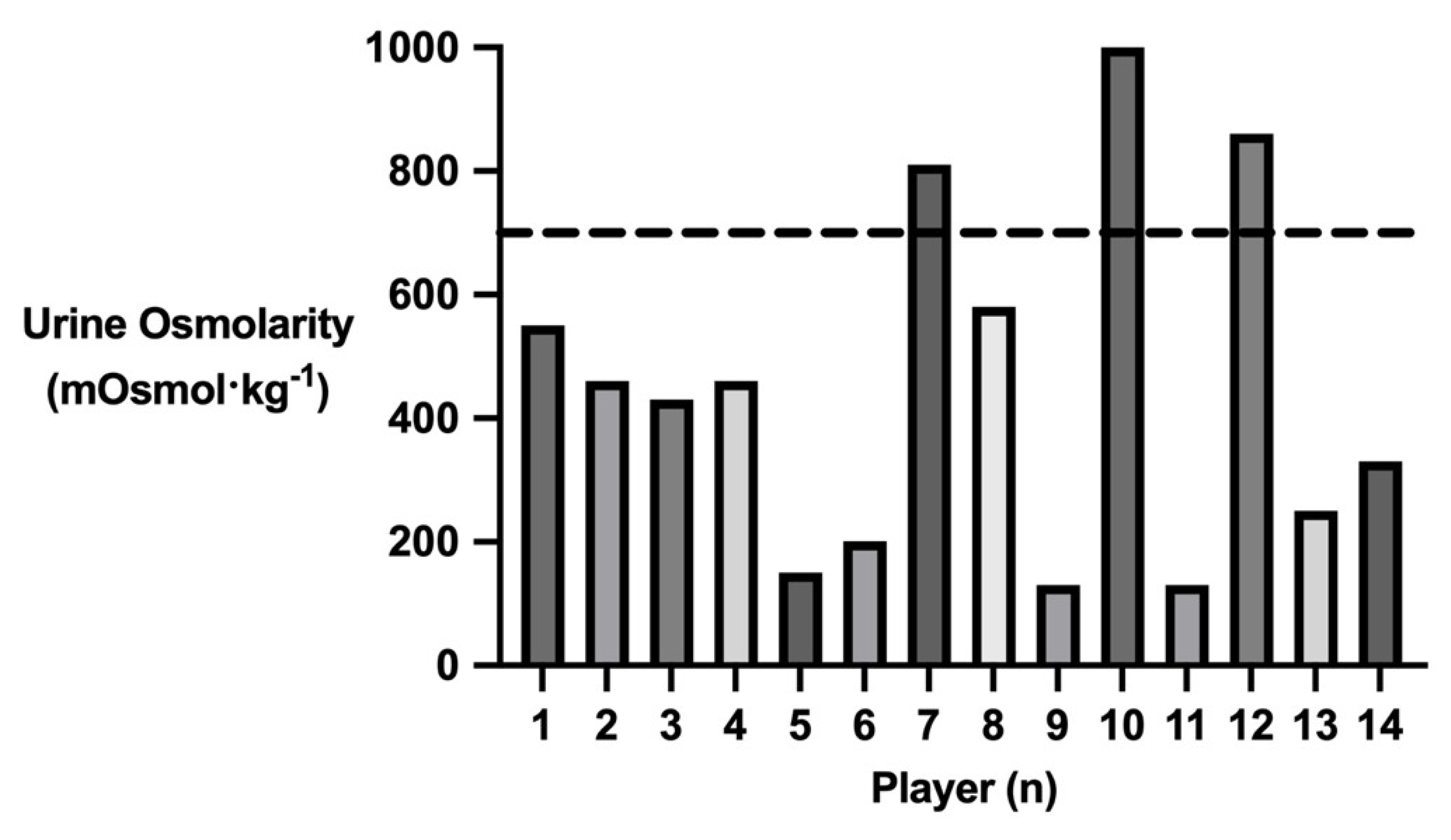 Nutrients 15 01749 g001