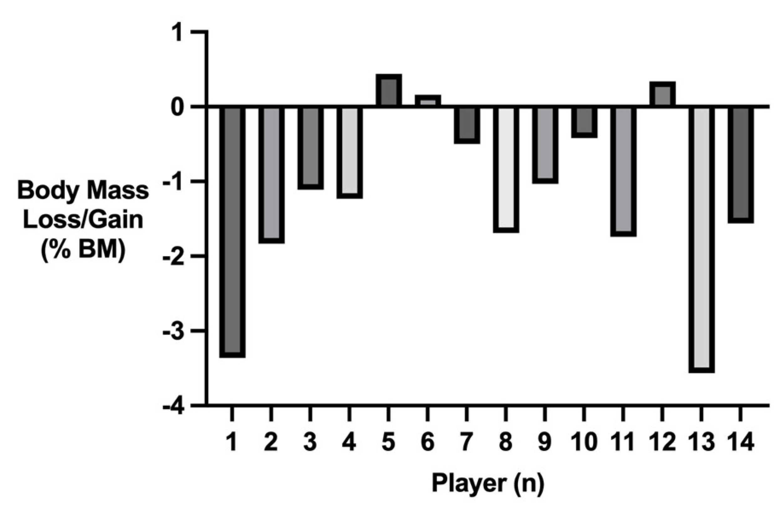 Nutrients 15 01749 g002