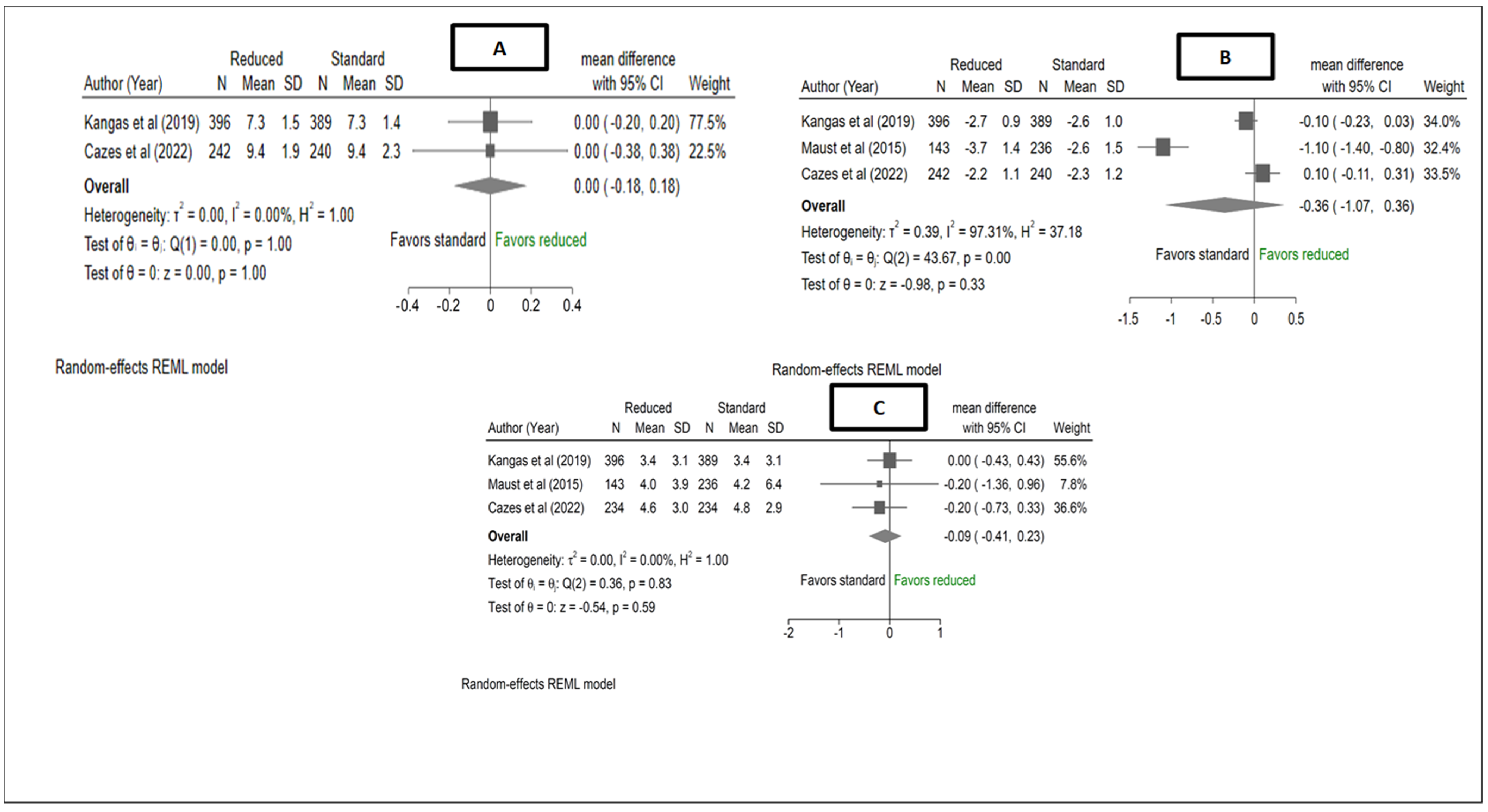 Nutrients 15 01750 g003 Nutrients 15 01750 g003