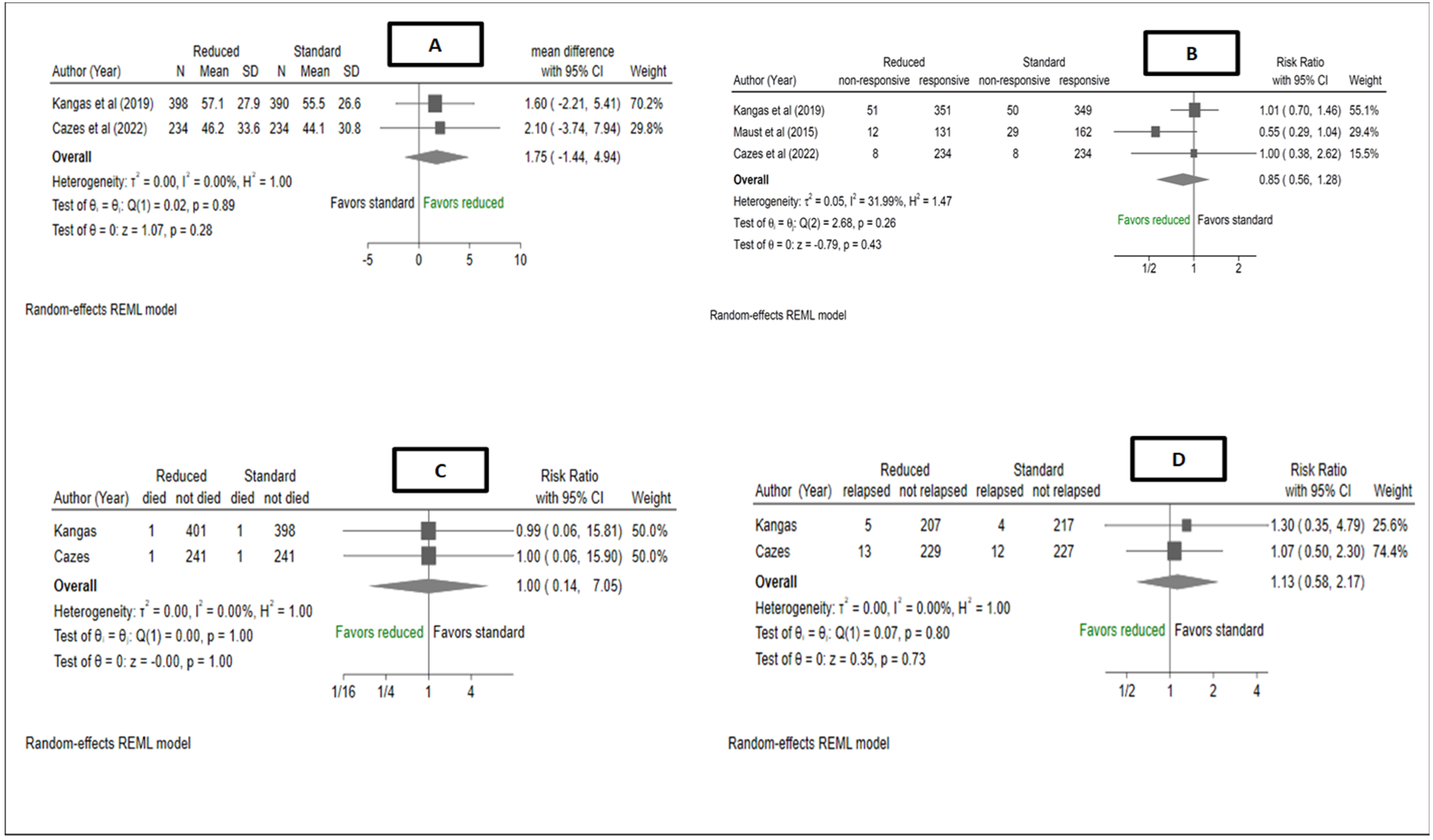 Nutrients 15 01750 g005 Nutrients 15 01750 g005