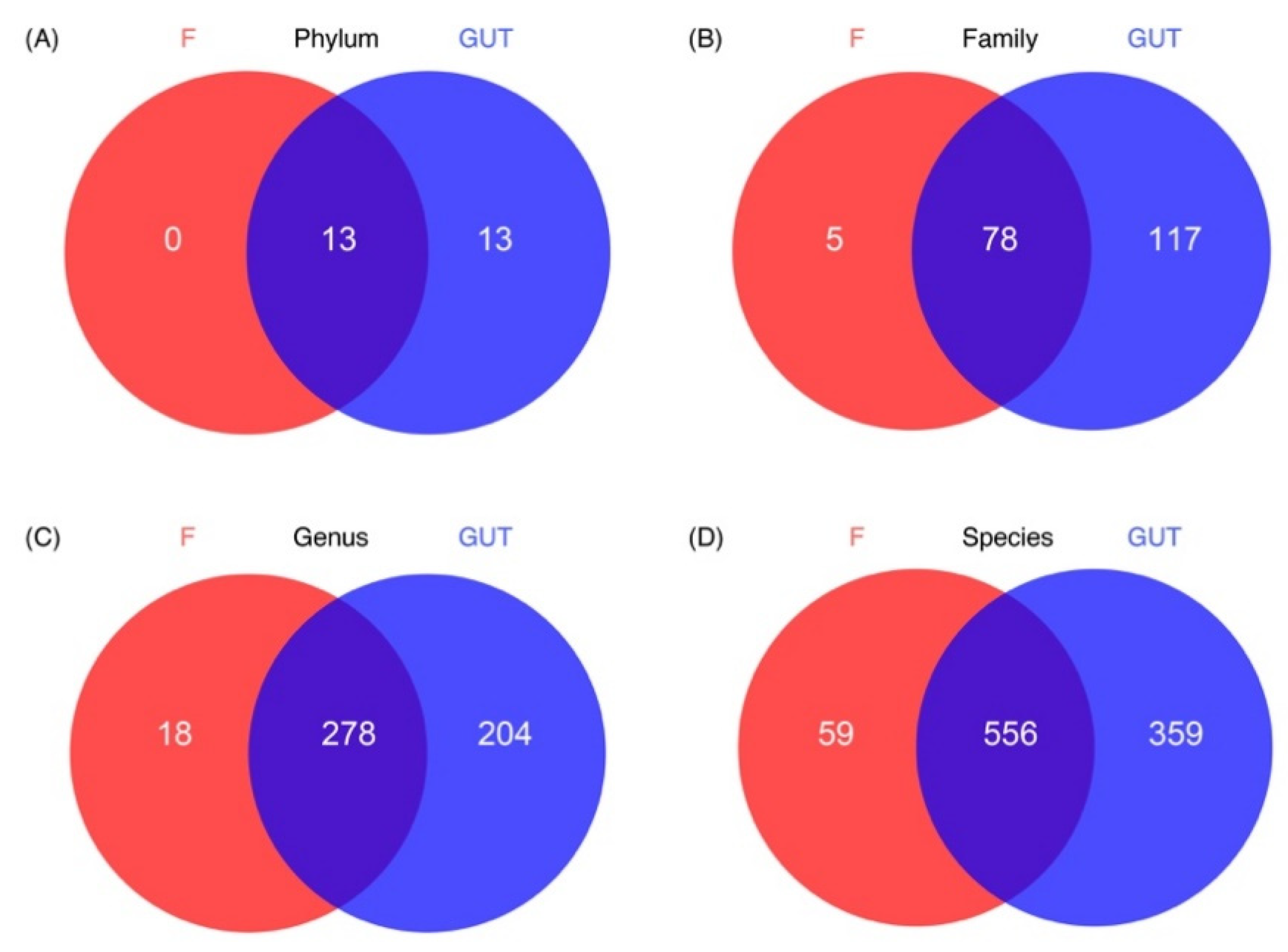 Nutrients 15 01752 g004