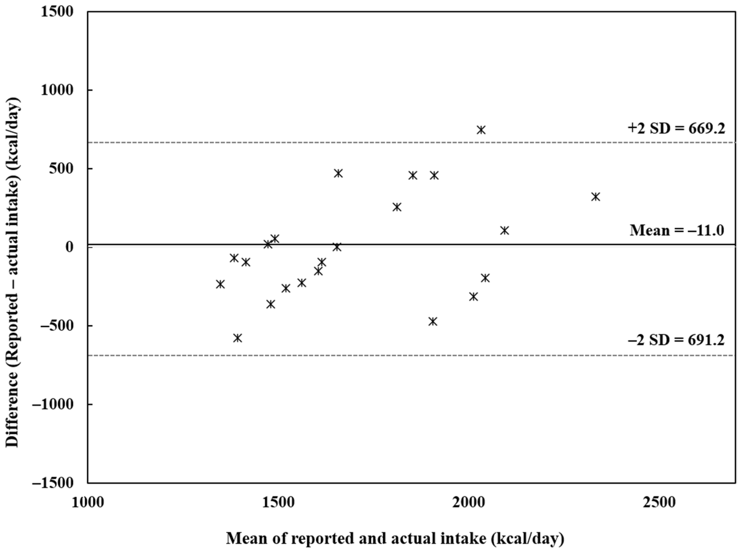 Nutrients 15 01757 g001