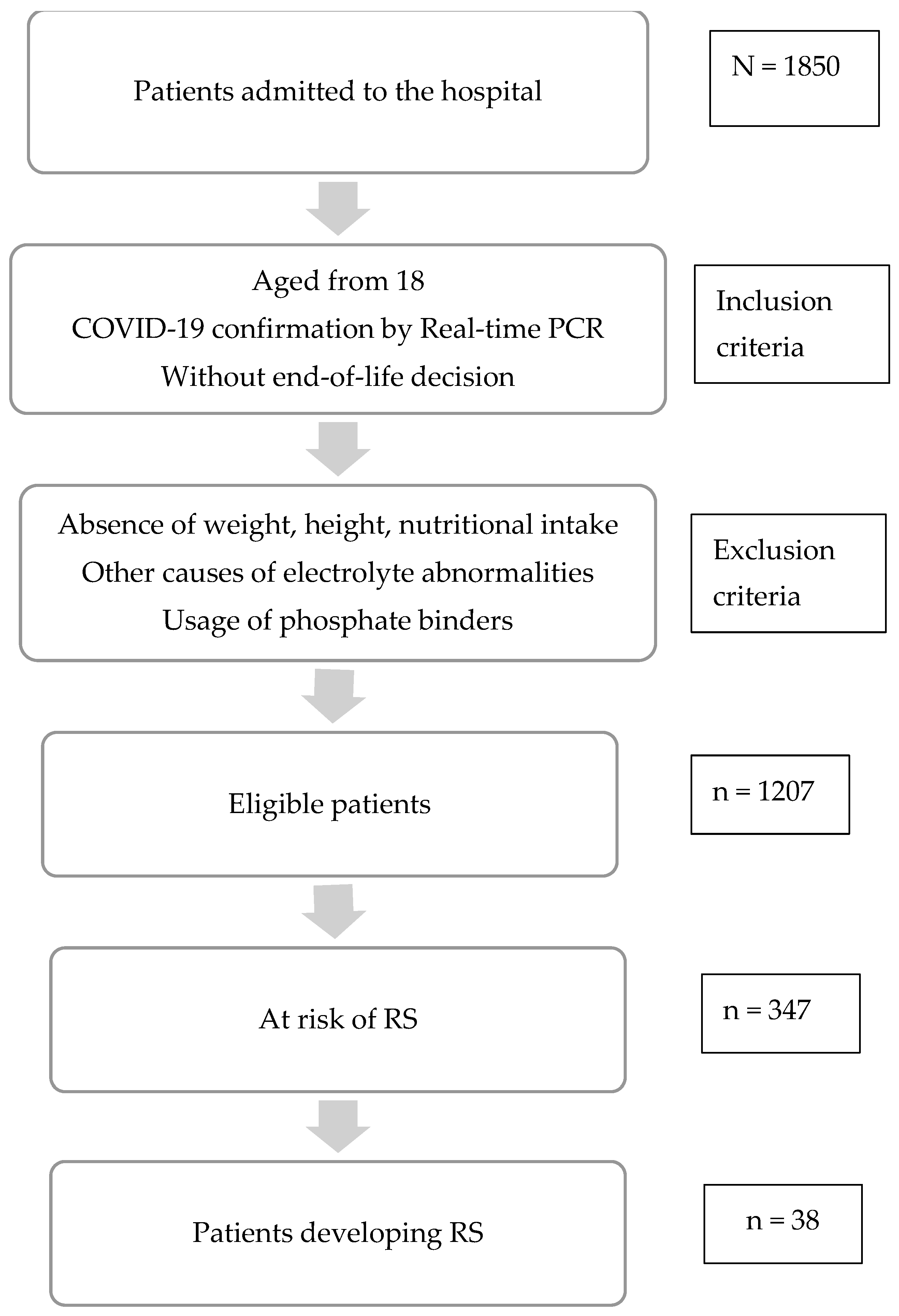Nutrients 15 01760 g001