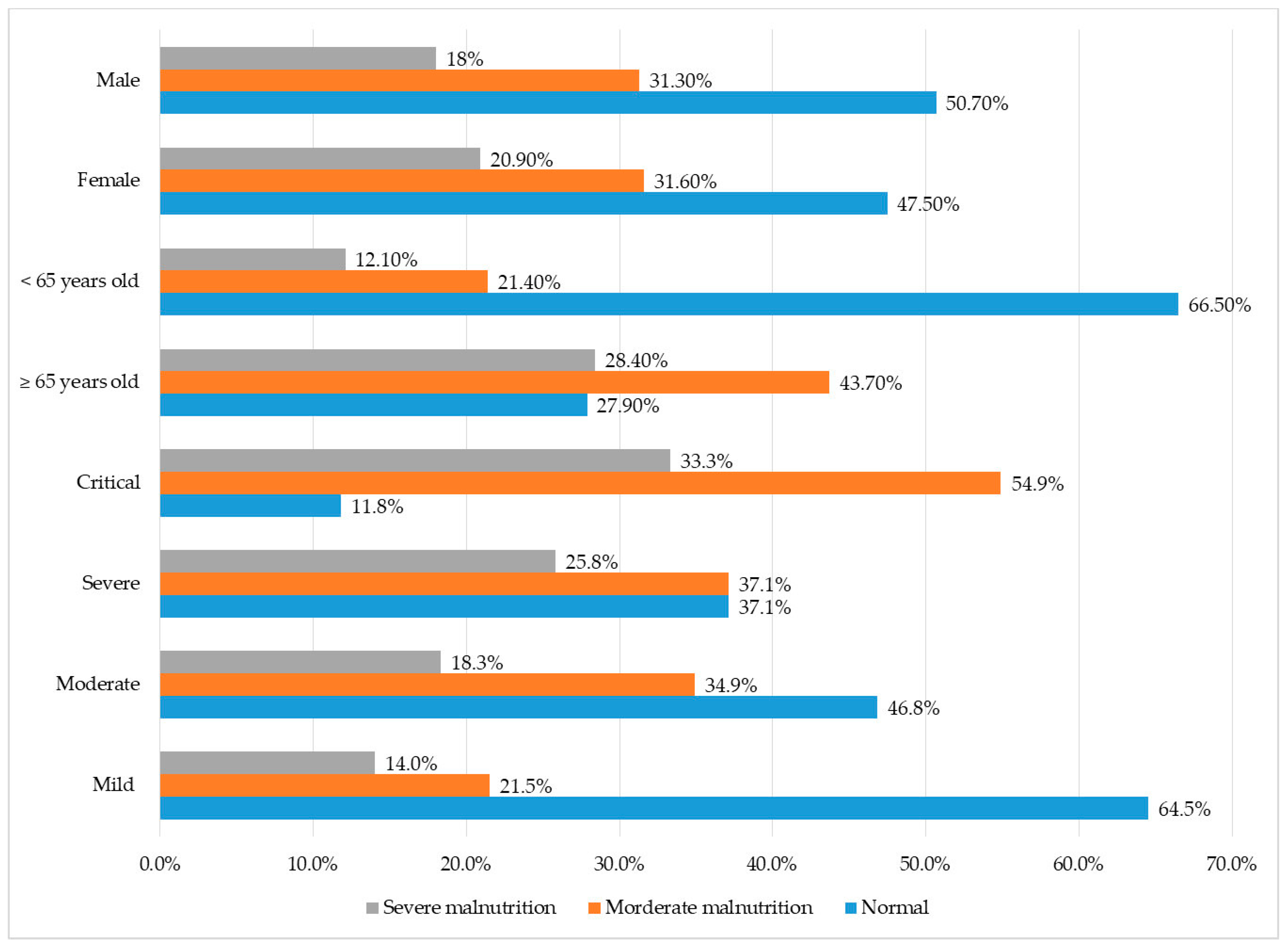Nutrients 15 01760 g002