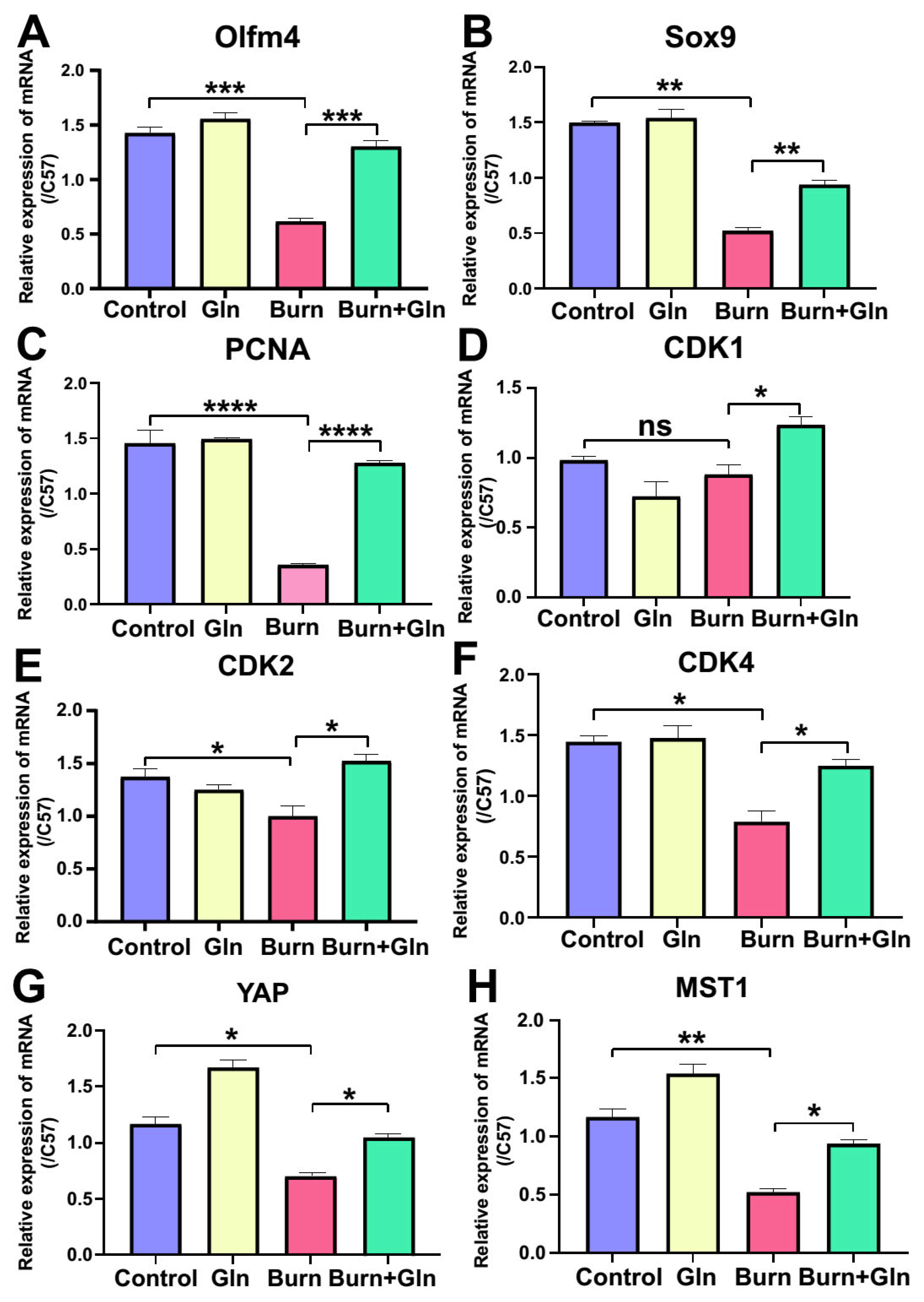 Nutrients 15 01766 g007