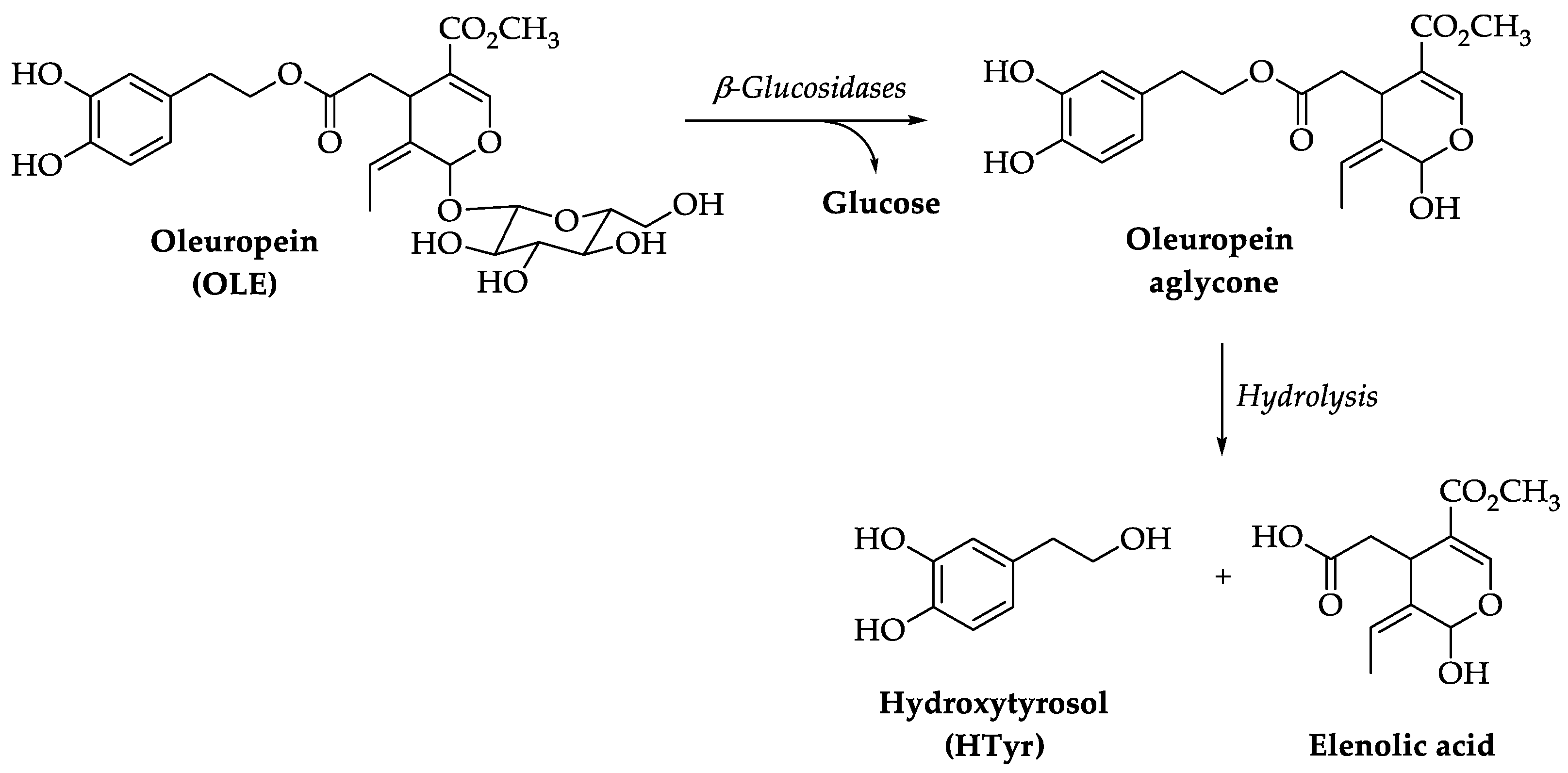 Nutrients 15 01767 sch001