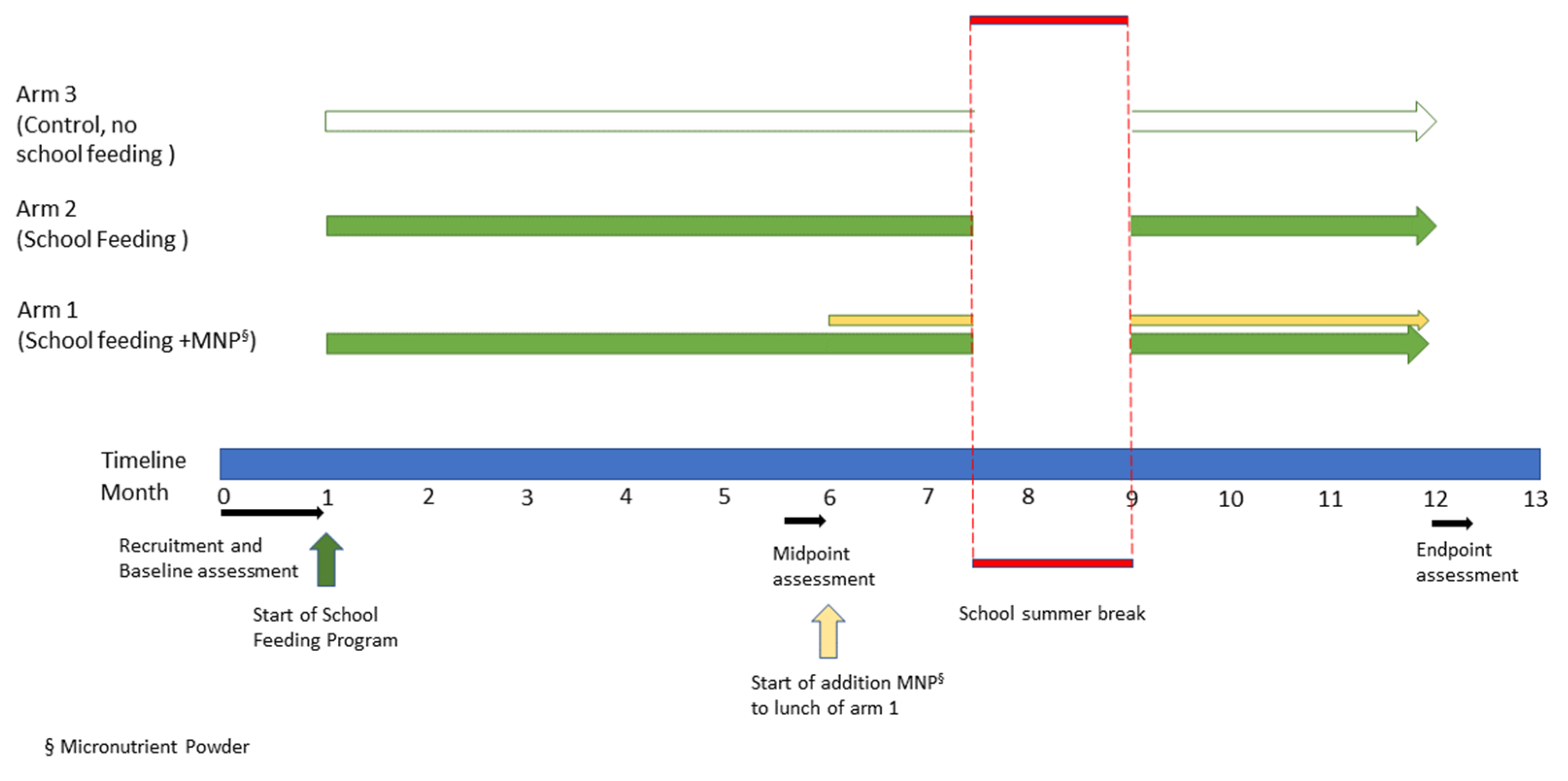 Nutrients 15 01768 g001