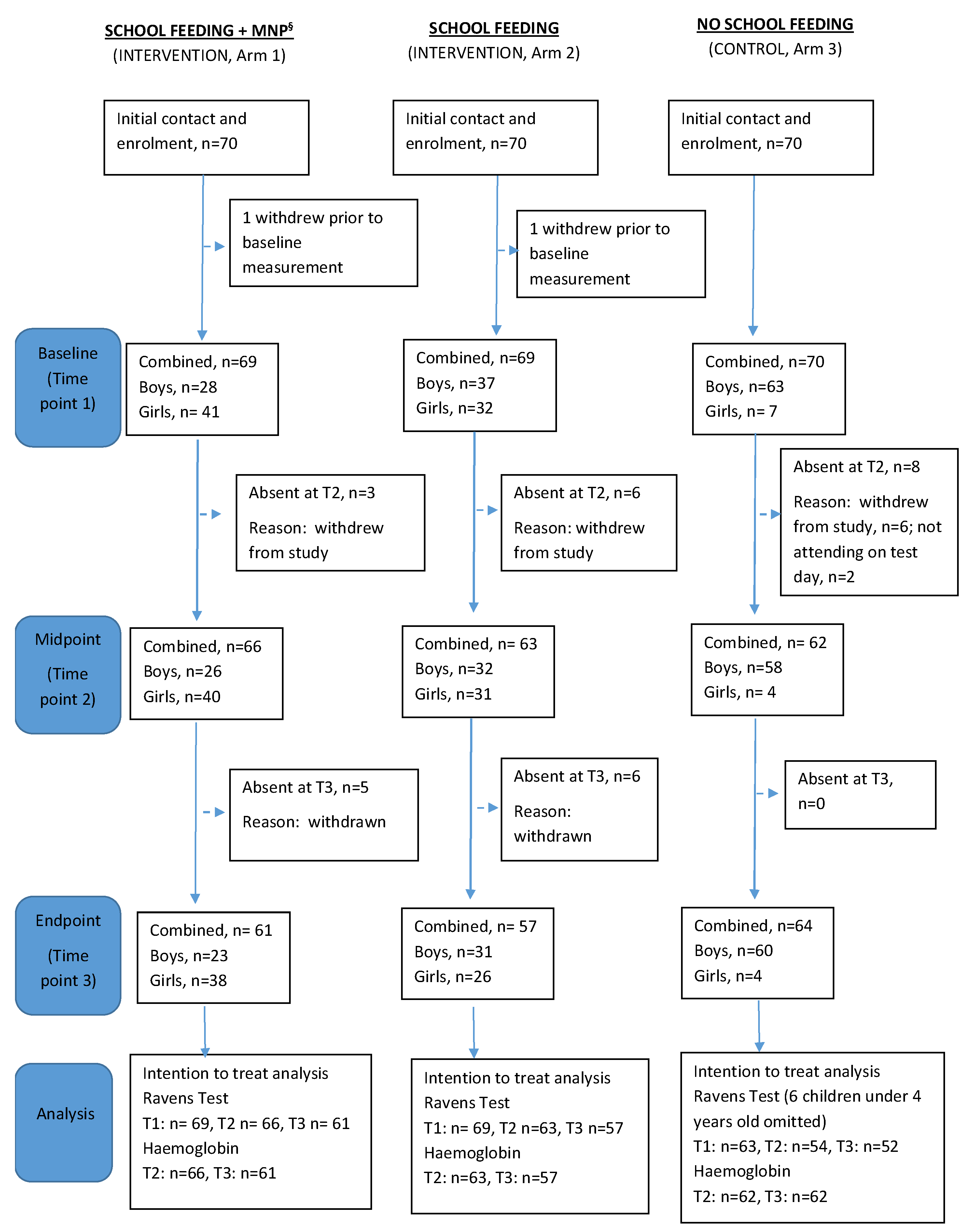 Nutrients 15 01768 g002