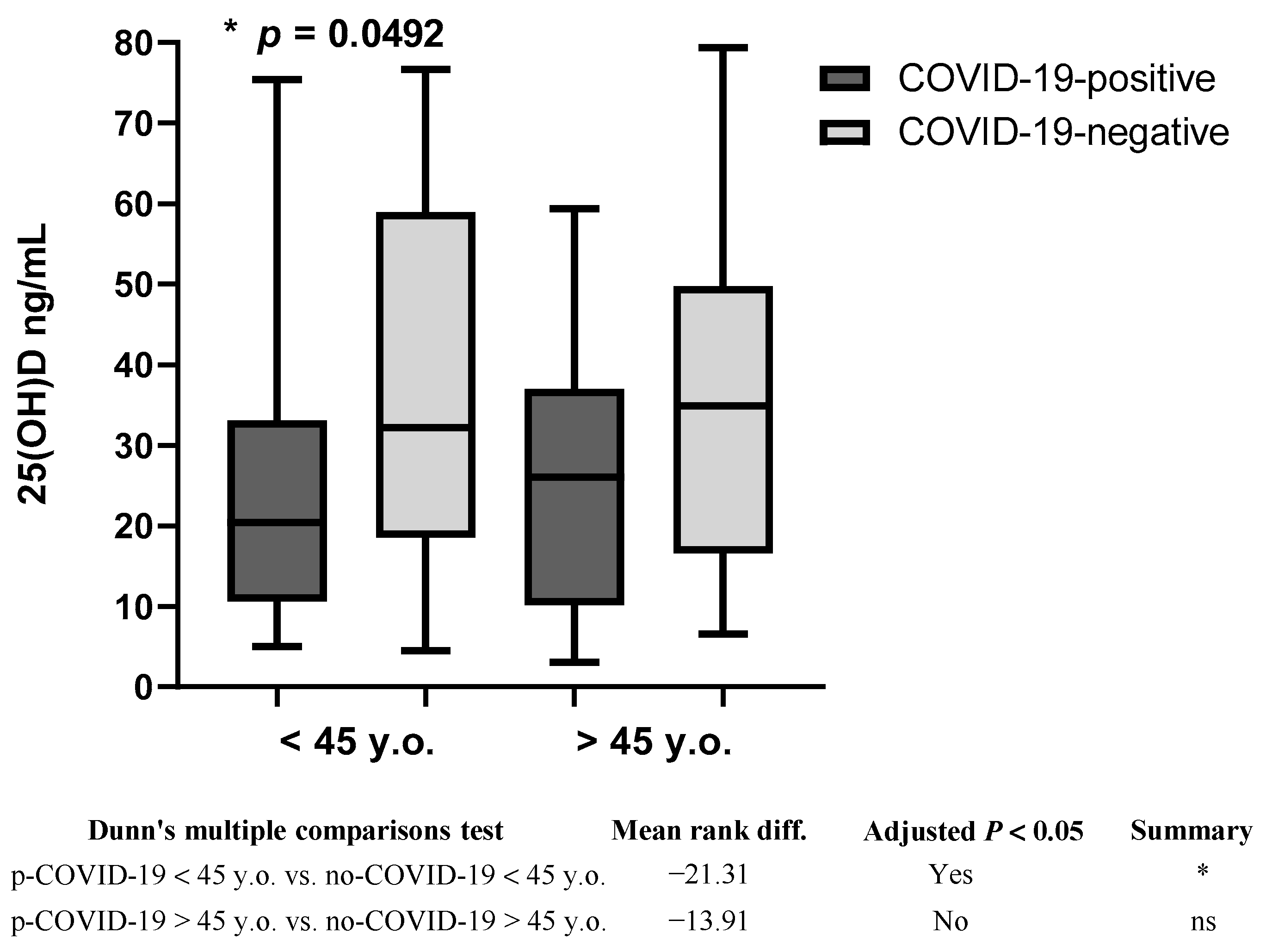 Nutrients 15 01781 g002
