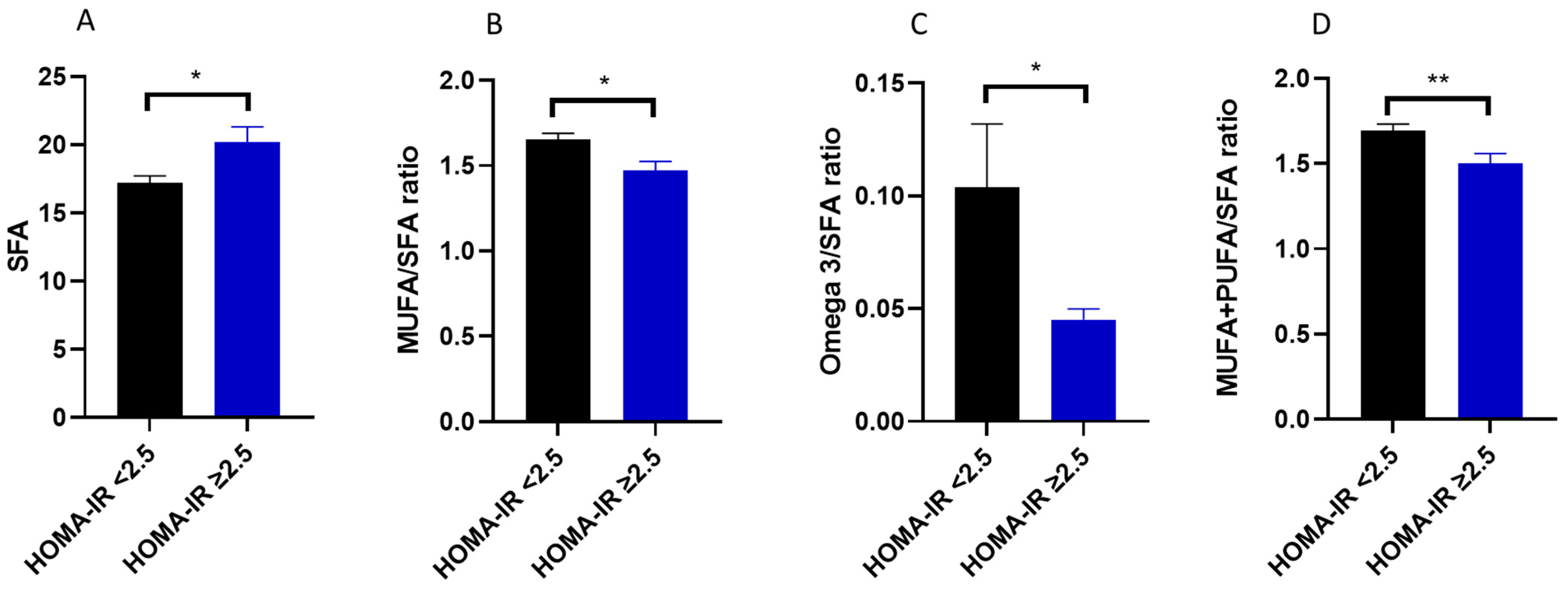 Nutrients 15 01782 g002