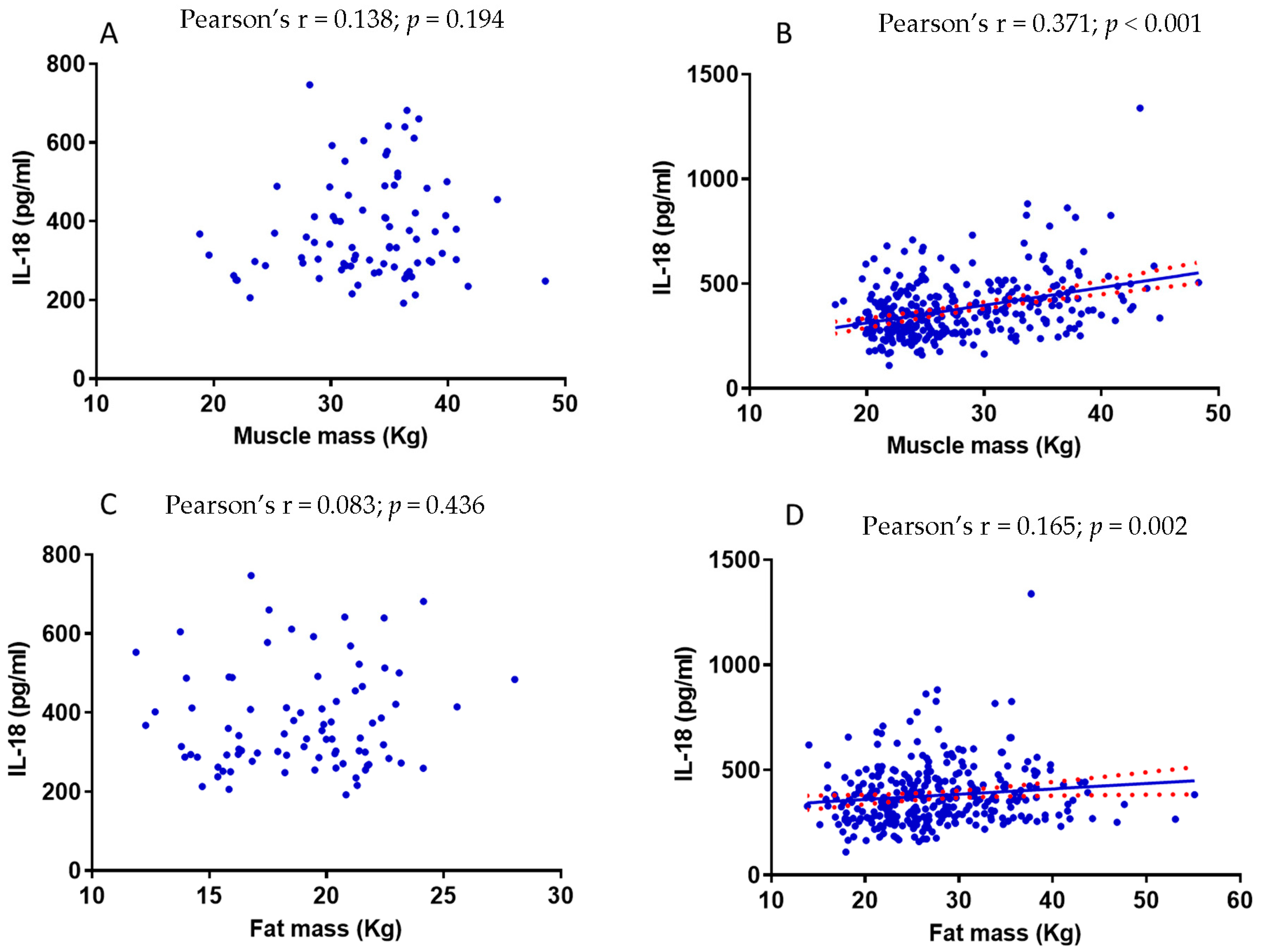 Nutrients 15 01782 g003