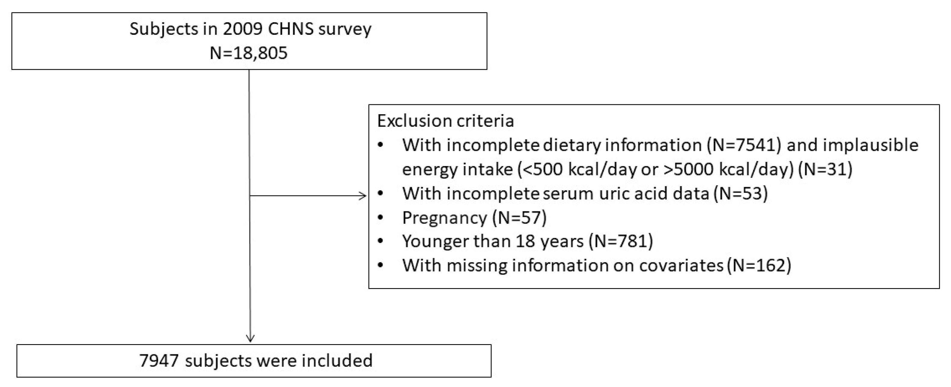 Nutrients 15 01806 g001