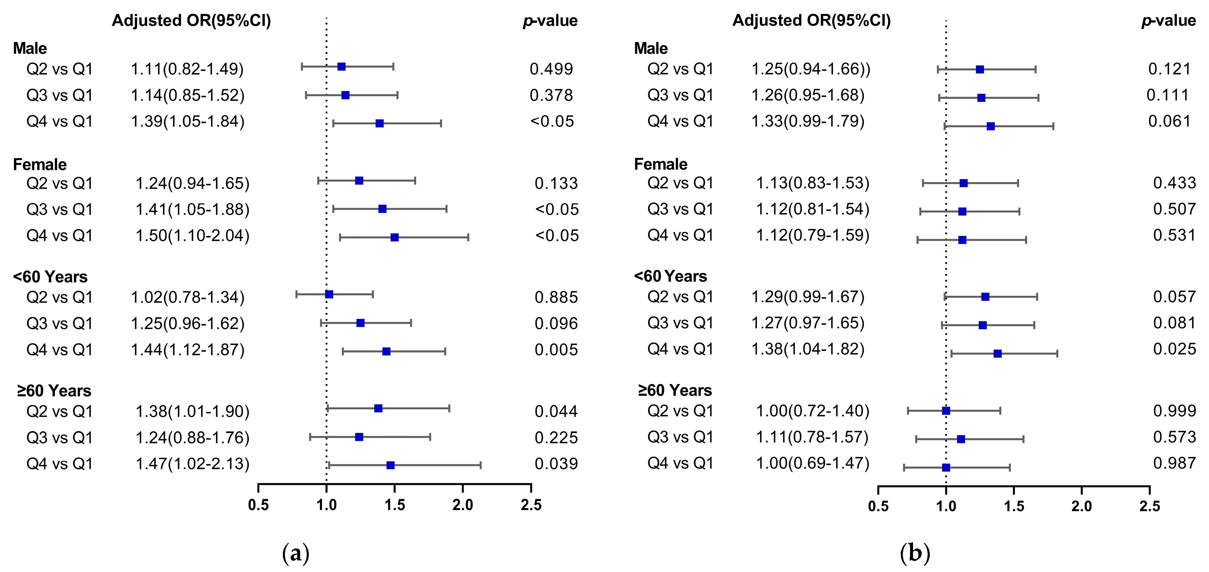 Nutrients 15 01806 g002