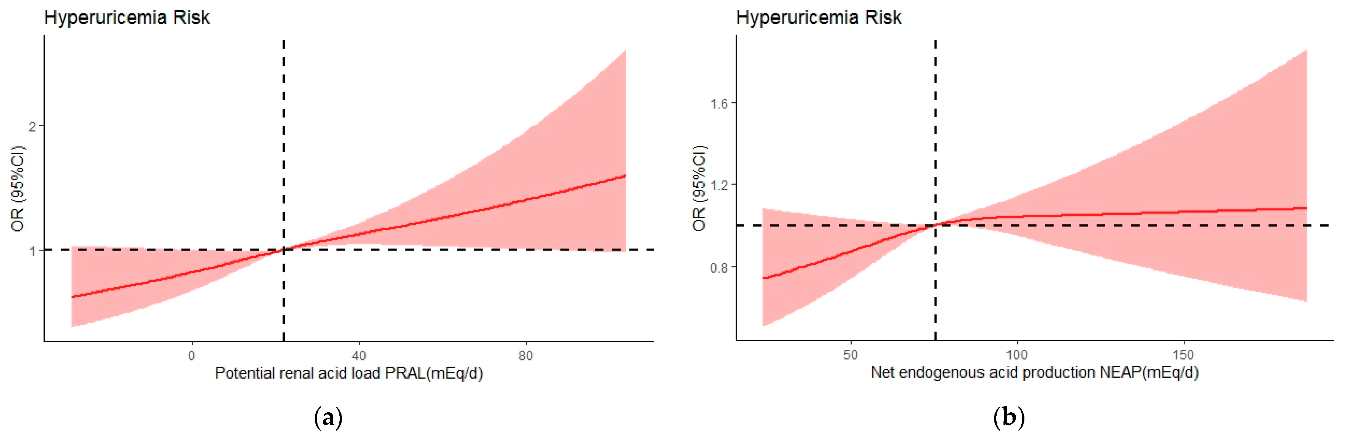 Nutrients 15 01806 g003