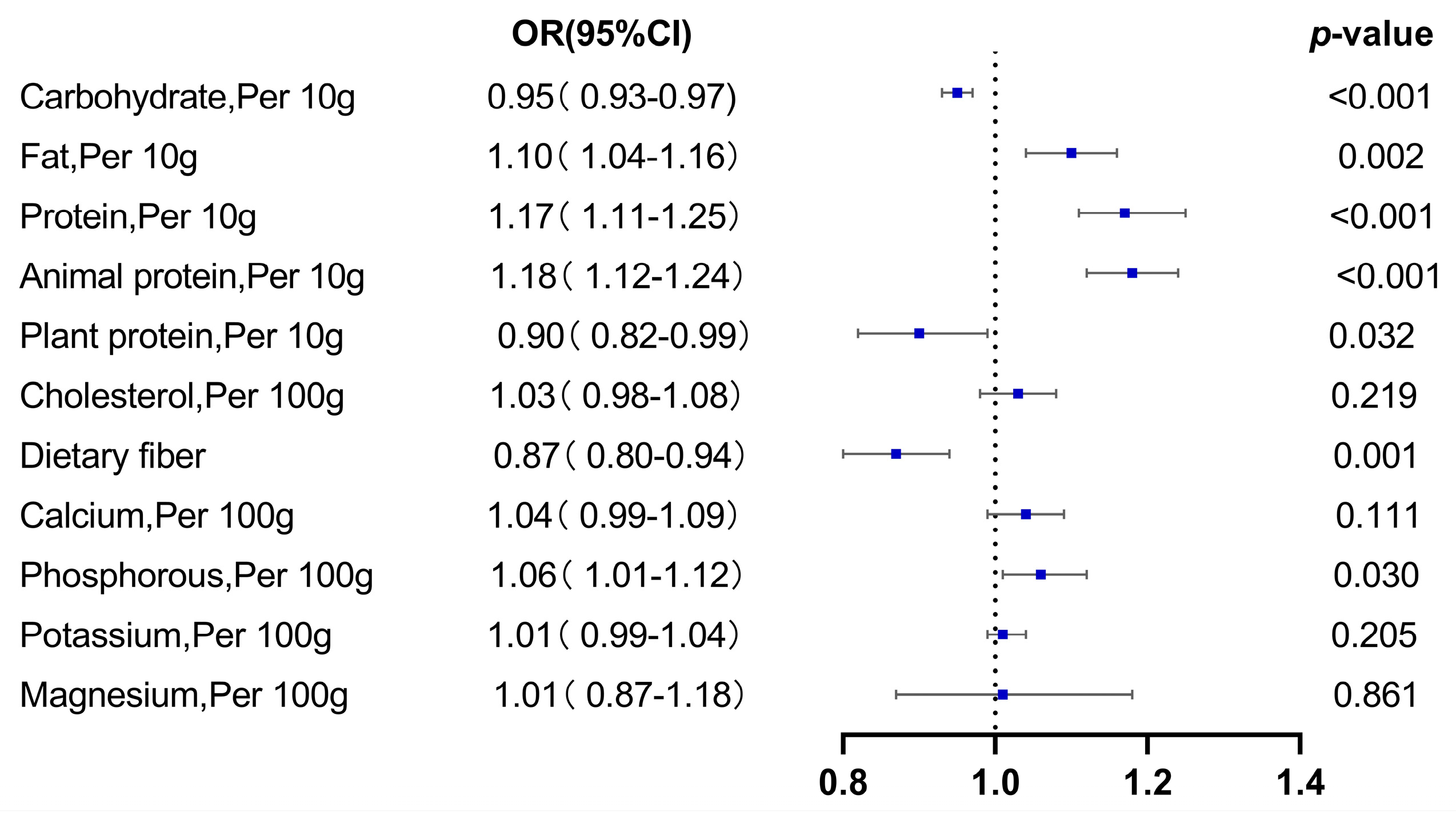 Nutrients 15 01806 g004