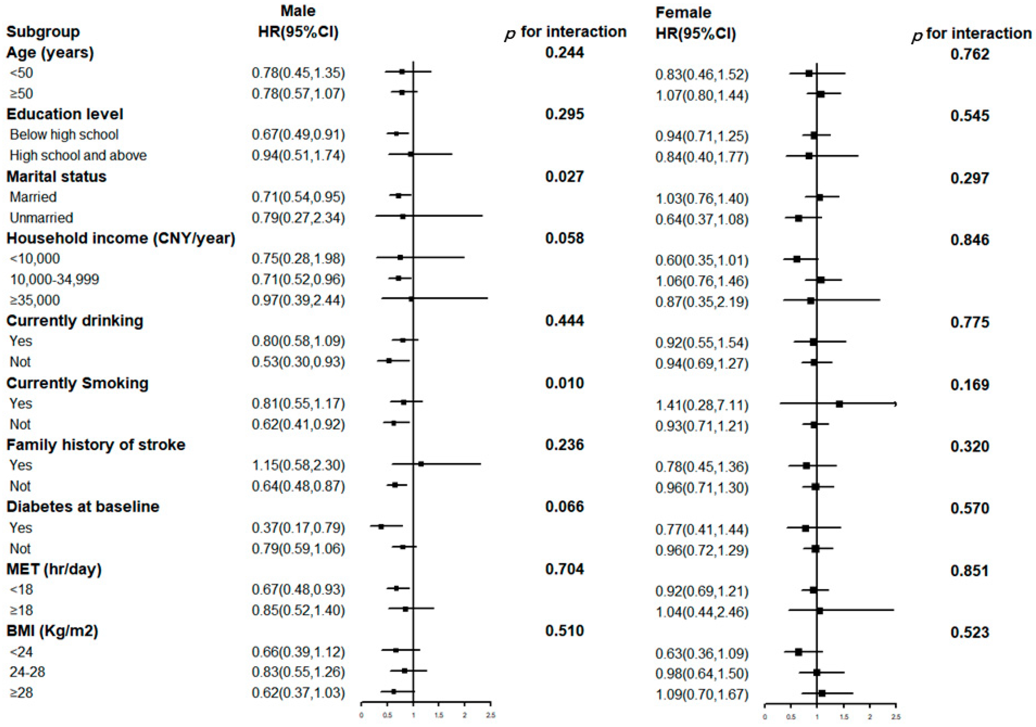 Nutrients 15 01808 g001