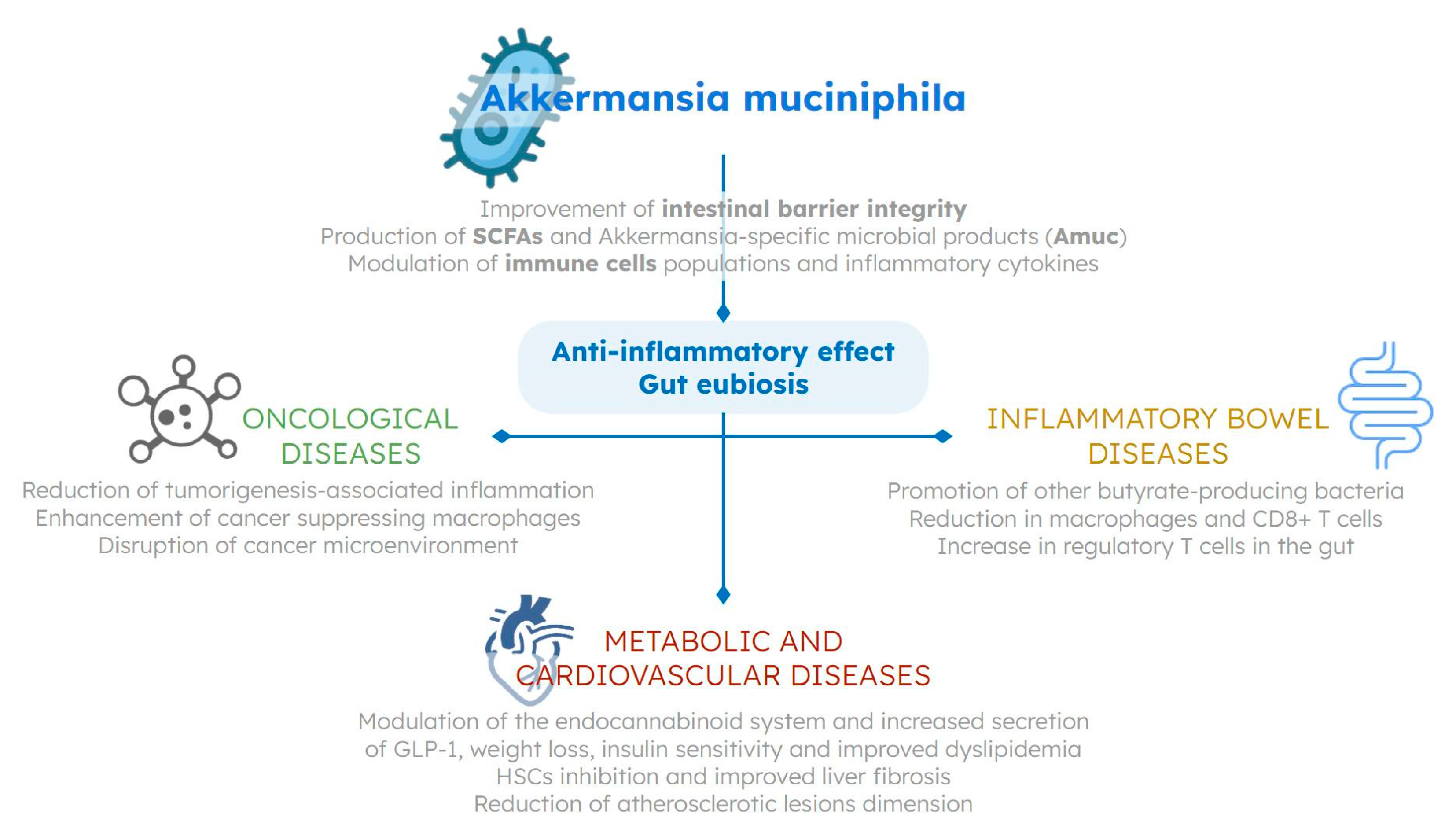 Nutrients 15 01815 g001