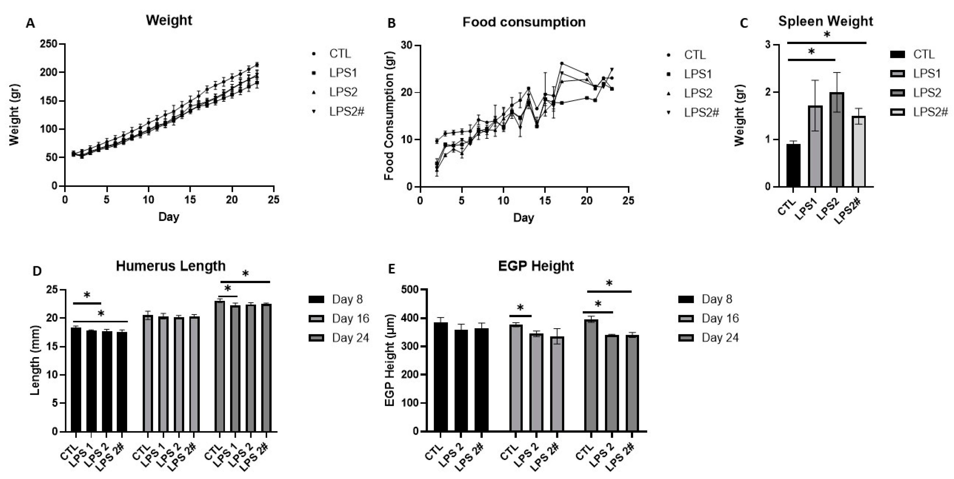 Nutrients 15 01823 g002