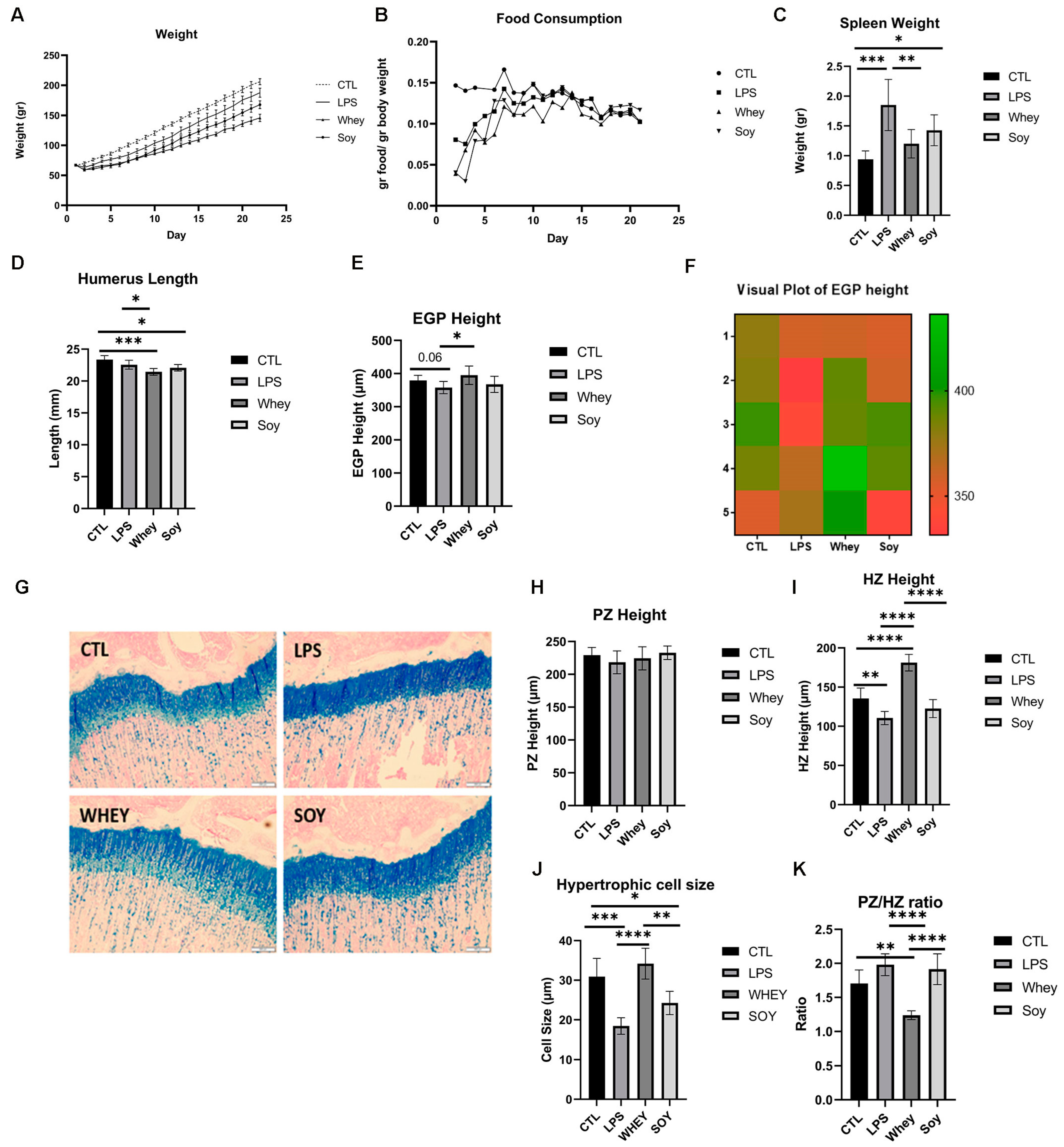 Nutrients 15 01823 g003