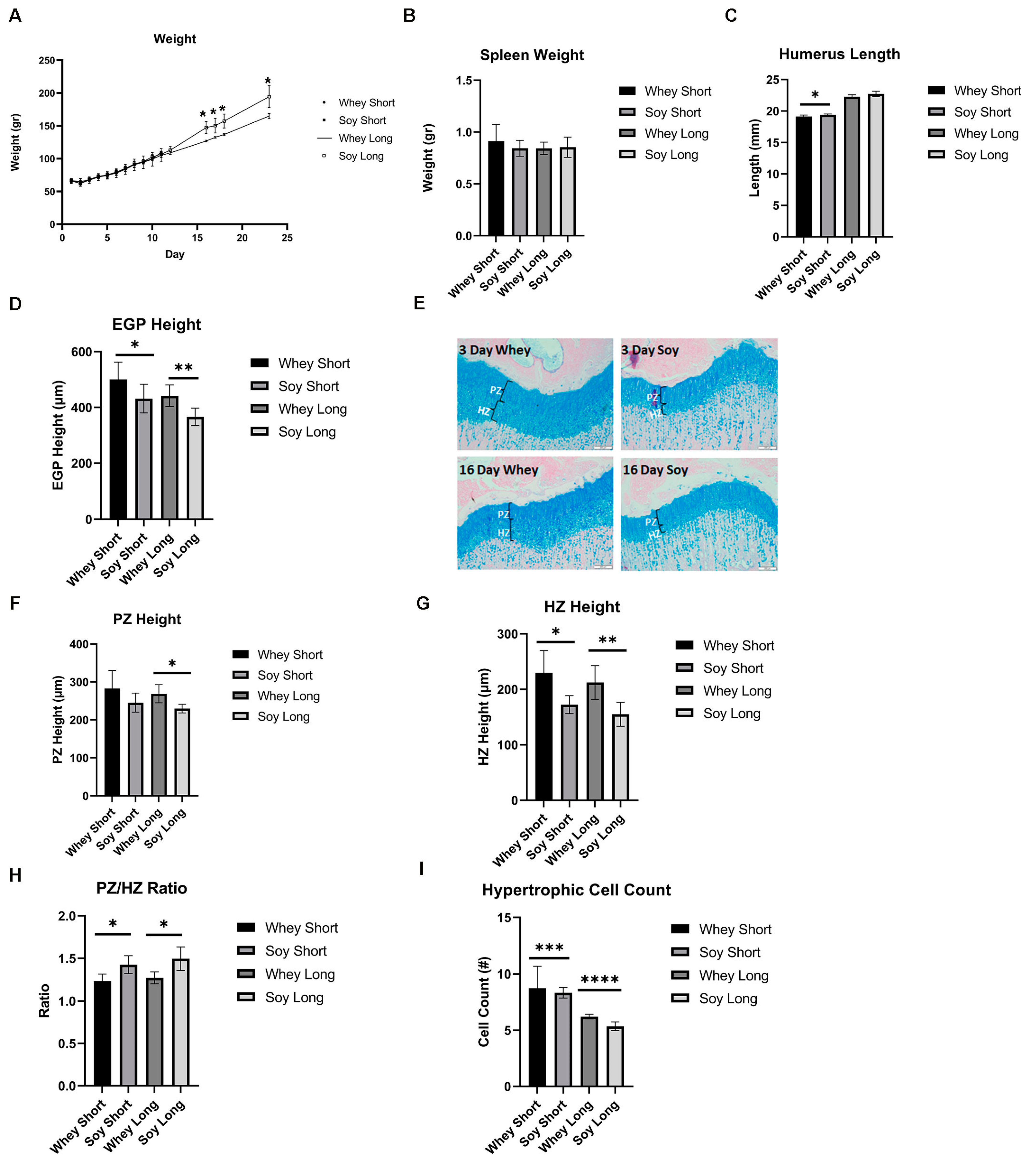 Nutrients 15 01823 g005