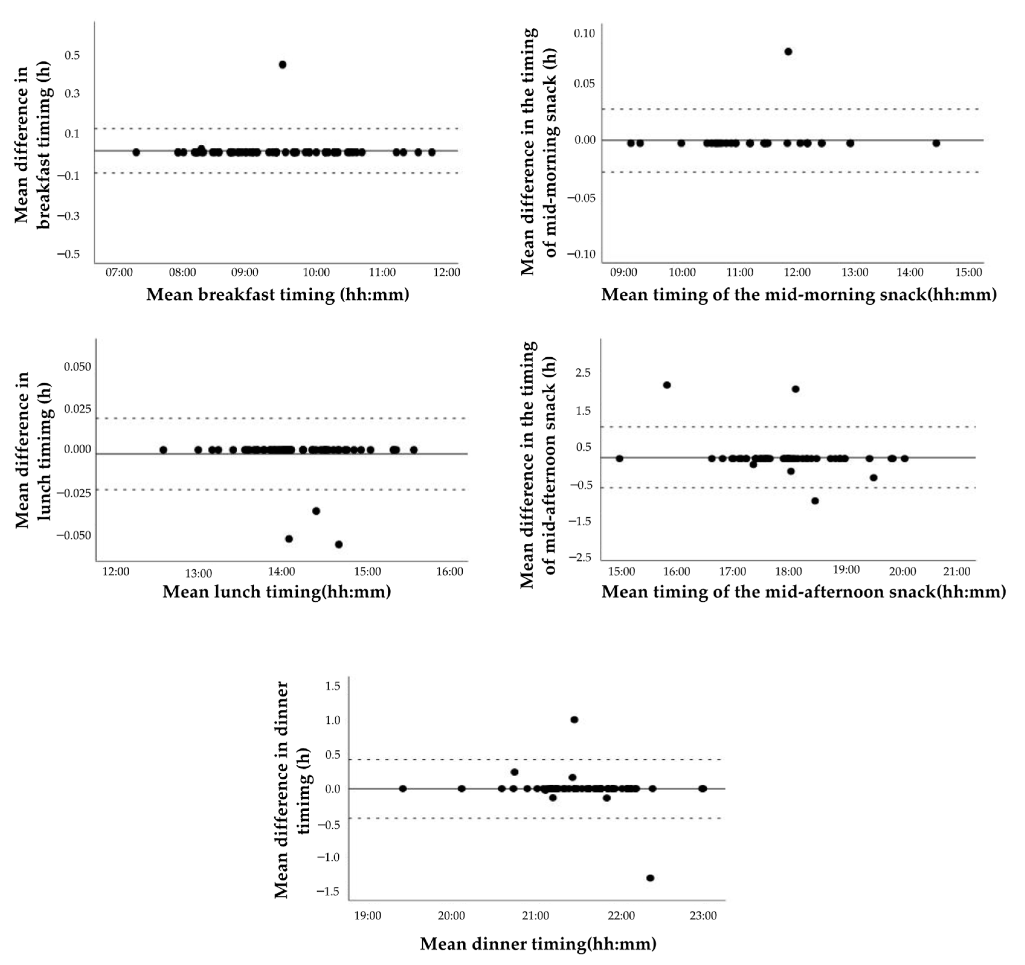 Nutrients 15 01824 g003 Nutrients 15 01824 g003