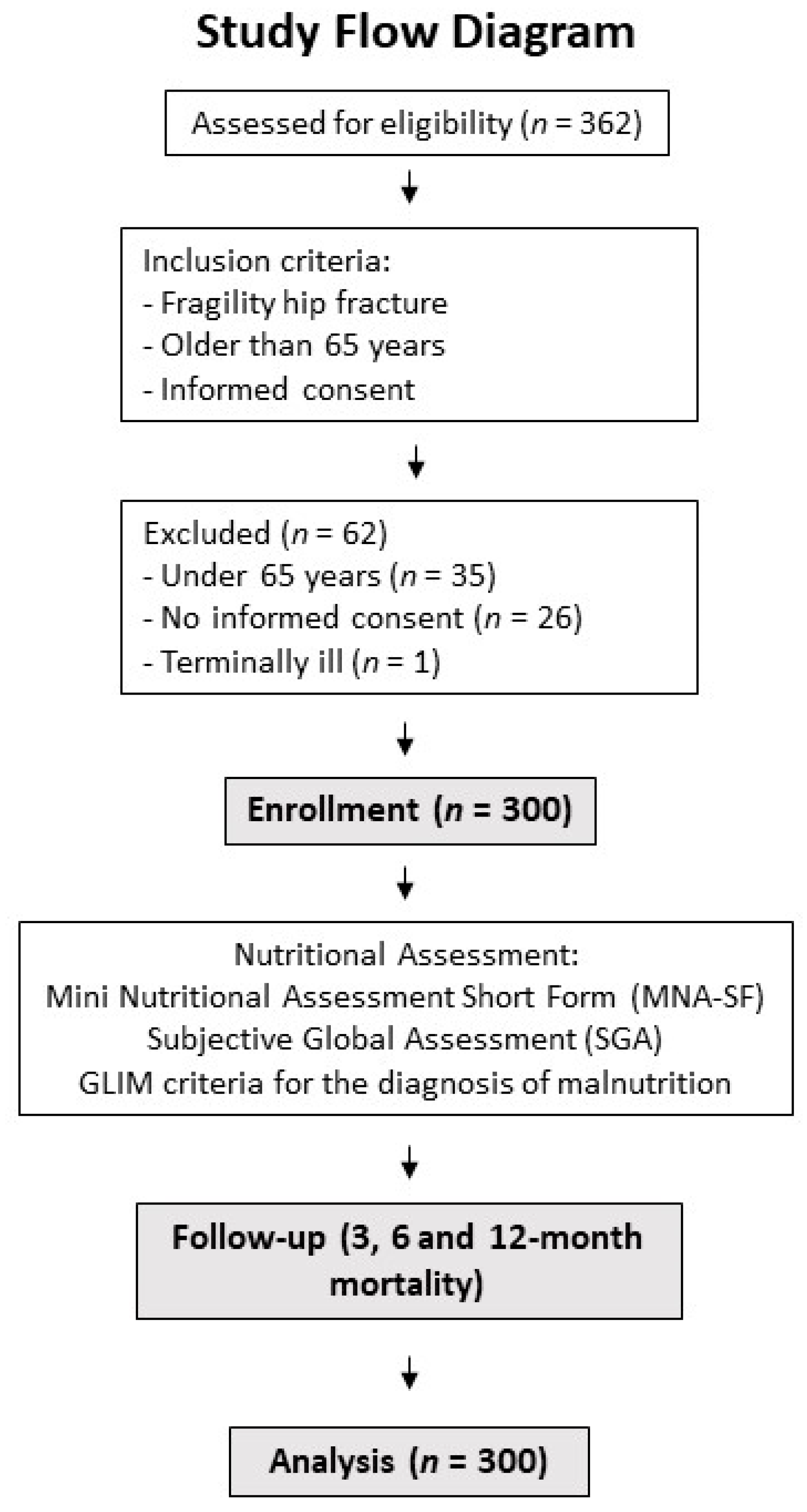 Nutrients 15 01828 g001