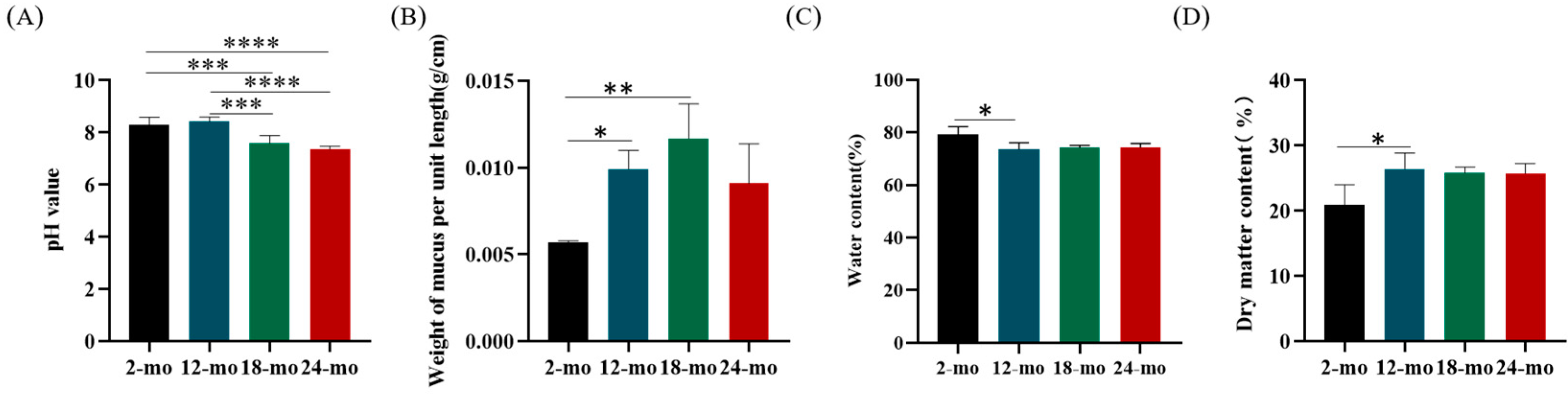 Nutrients 15 01830 g003 Nutrients 15 01830 g003