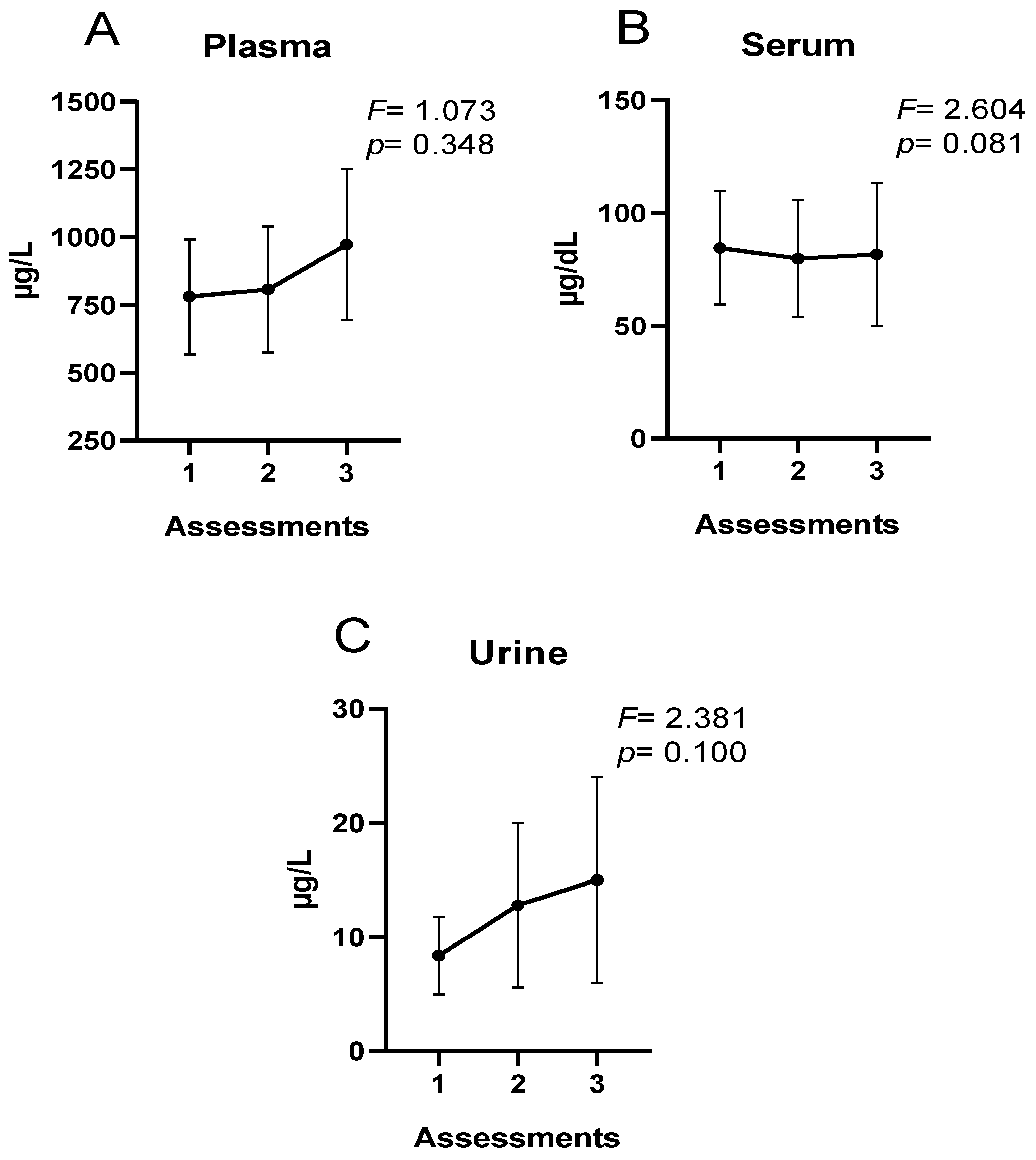 Nutrients 15 01833 g001