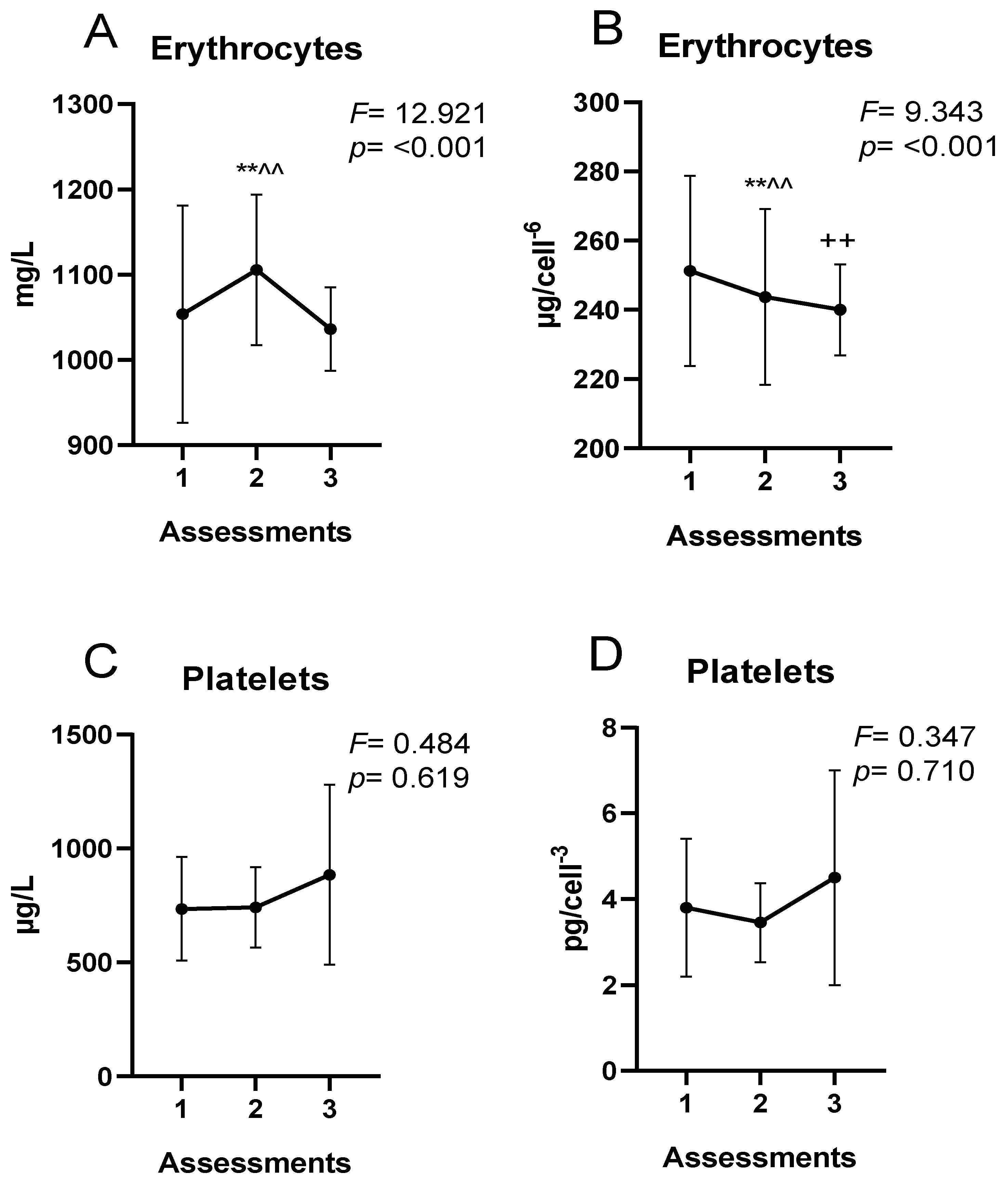 Nutrients 15 01833 g002