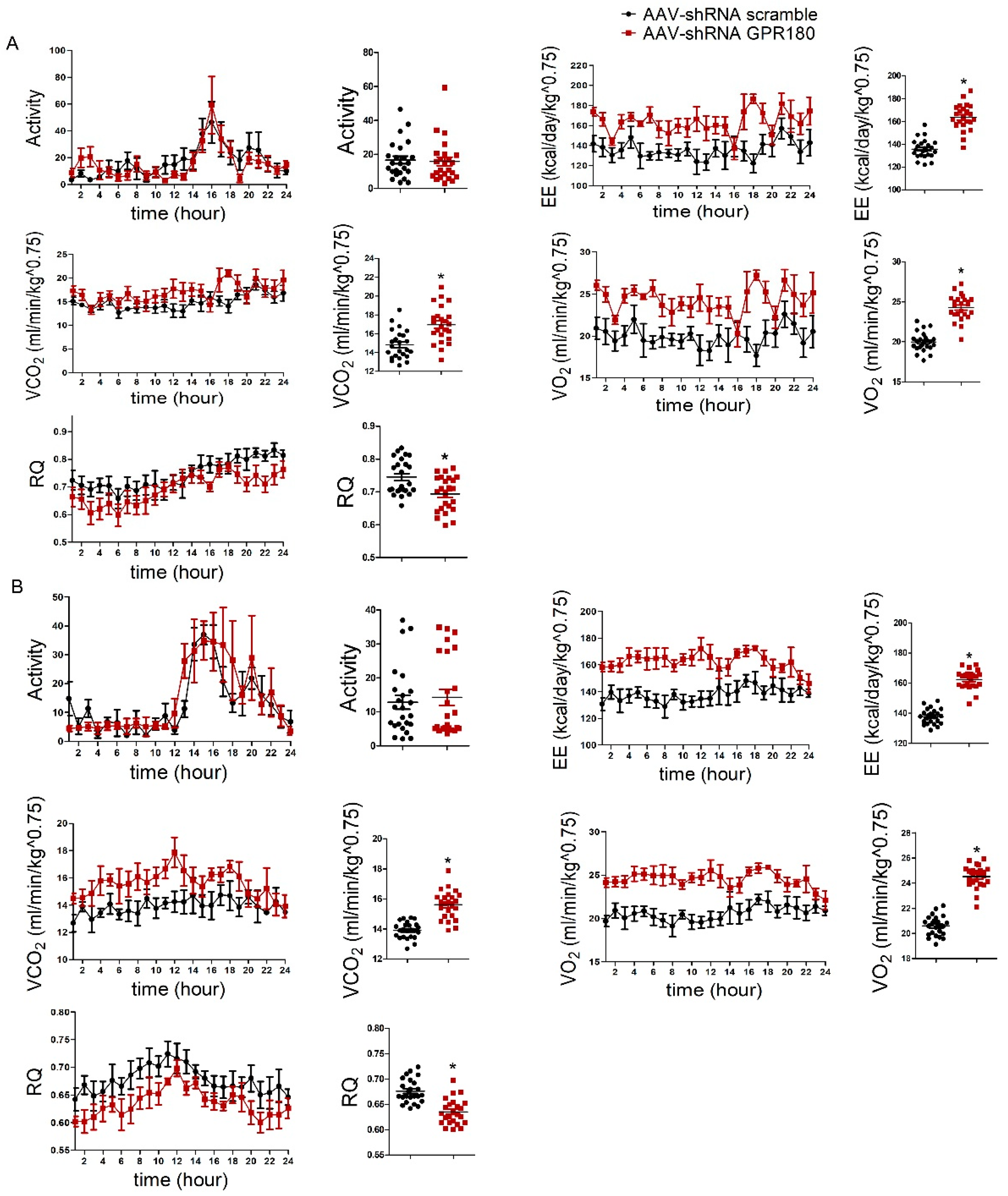 Nutrients 15 01838 g003