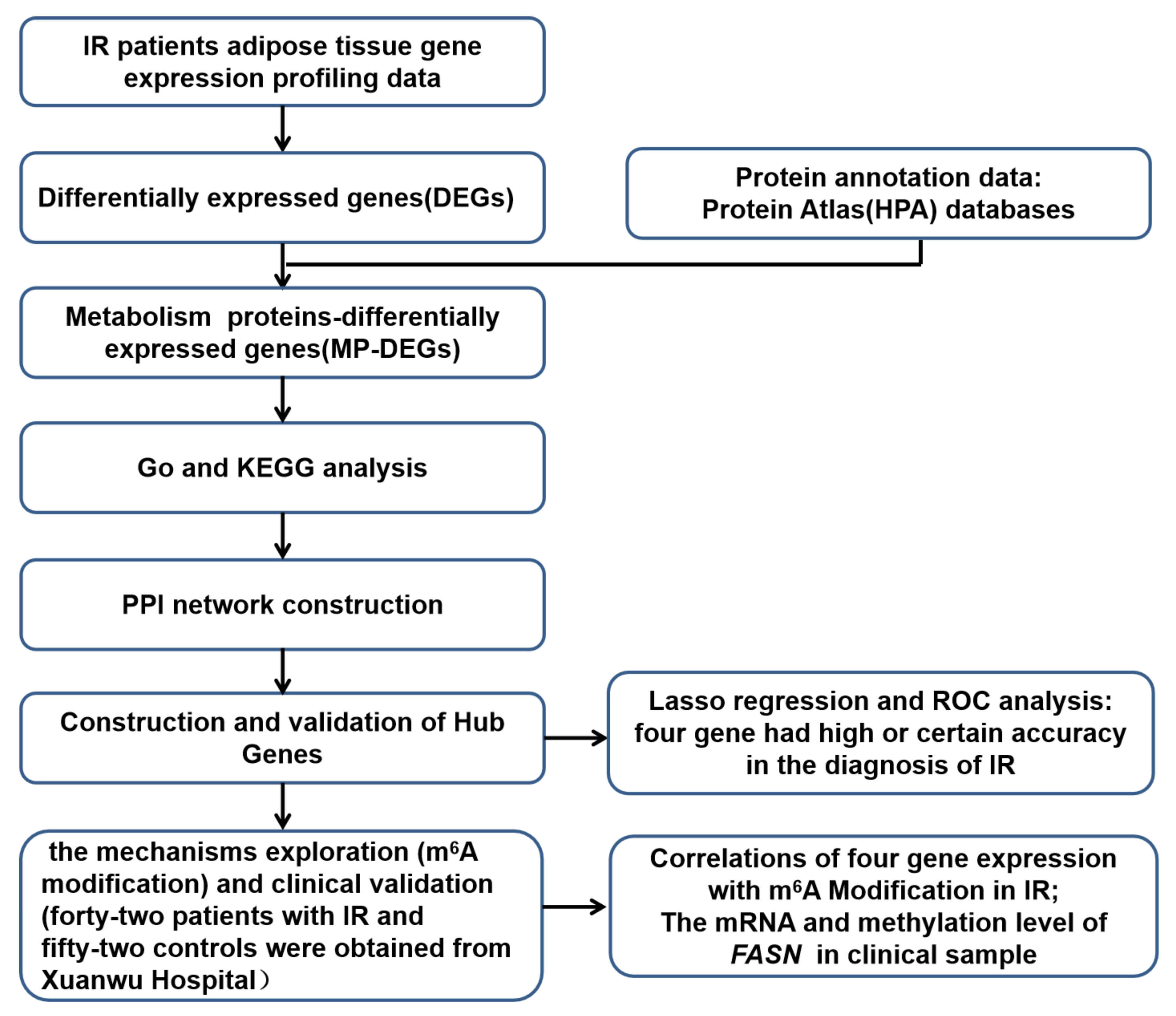 Nutrients 15 01839 g001