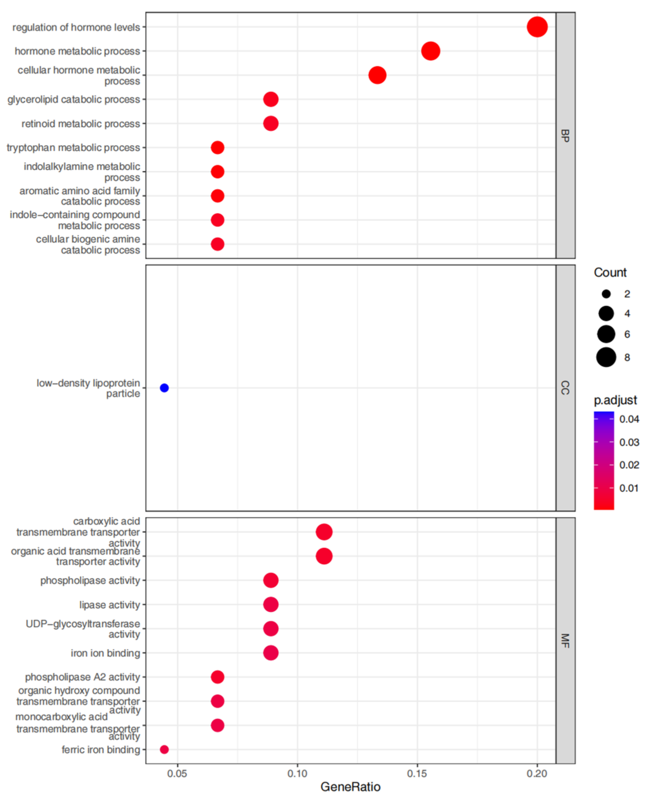 Nutrients 15 01839 g004