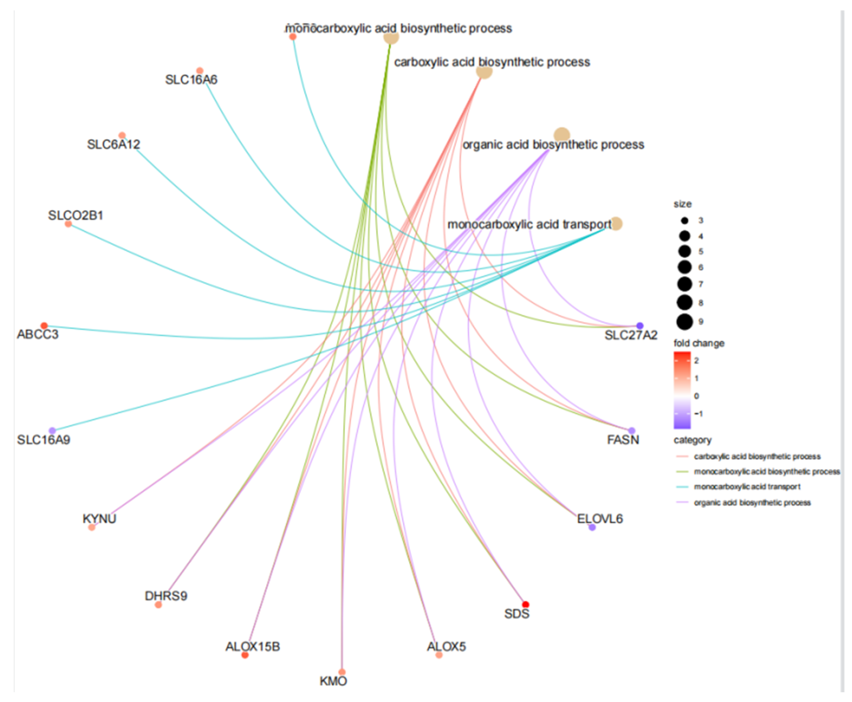 Nutrients 15 01839 g005