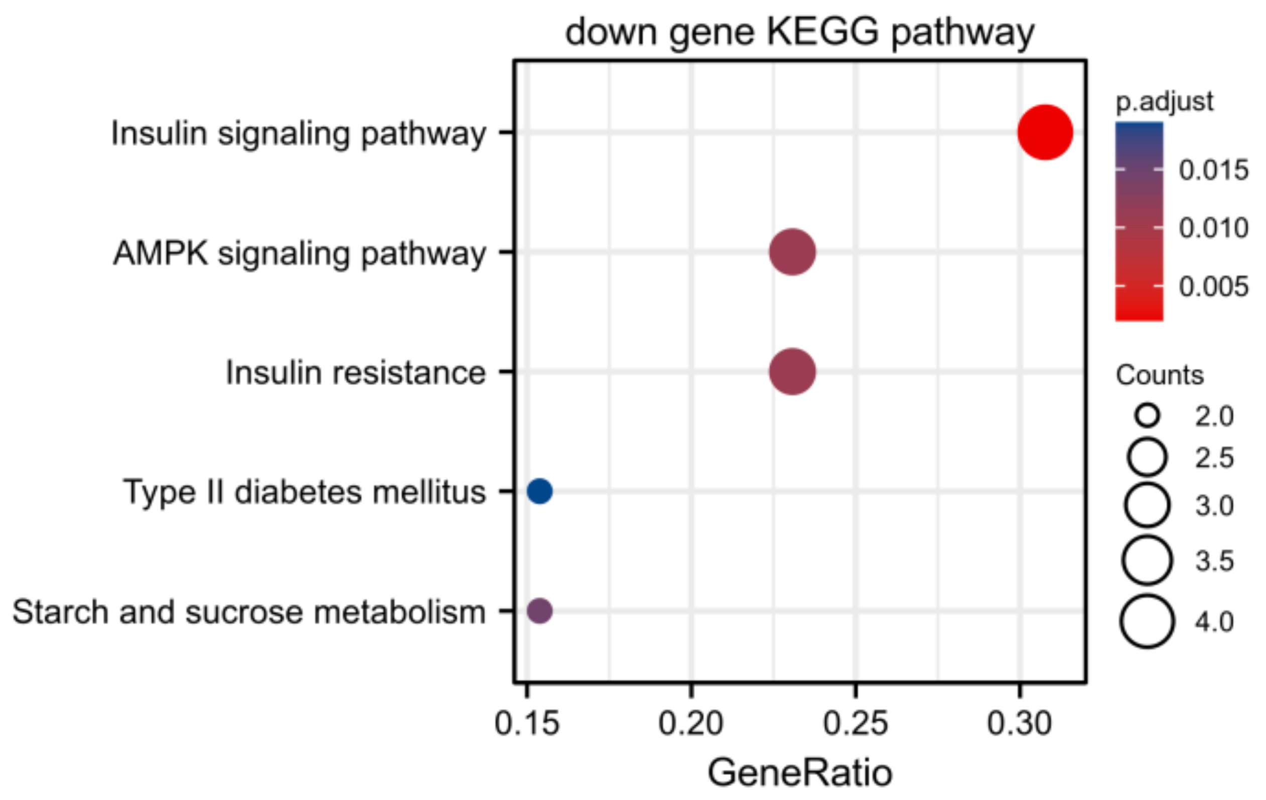 Nutrients 15 01839 g006