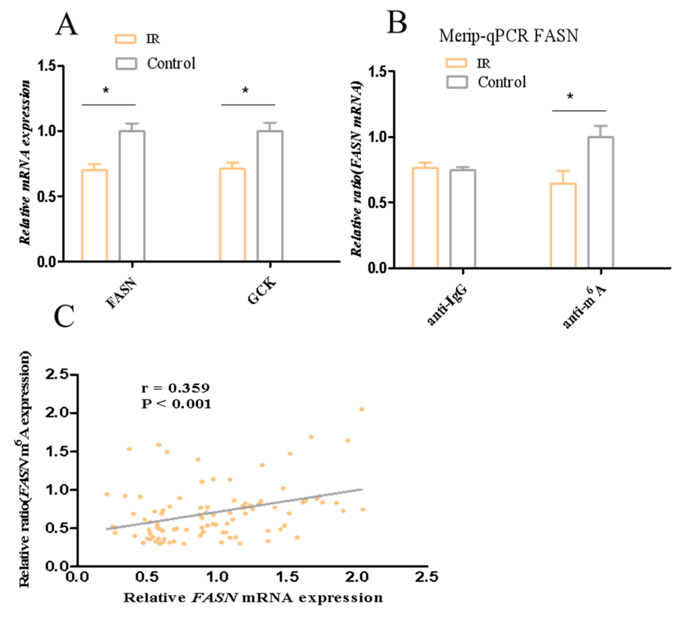 Nutrients 15 01839 g009
