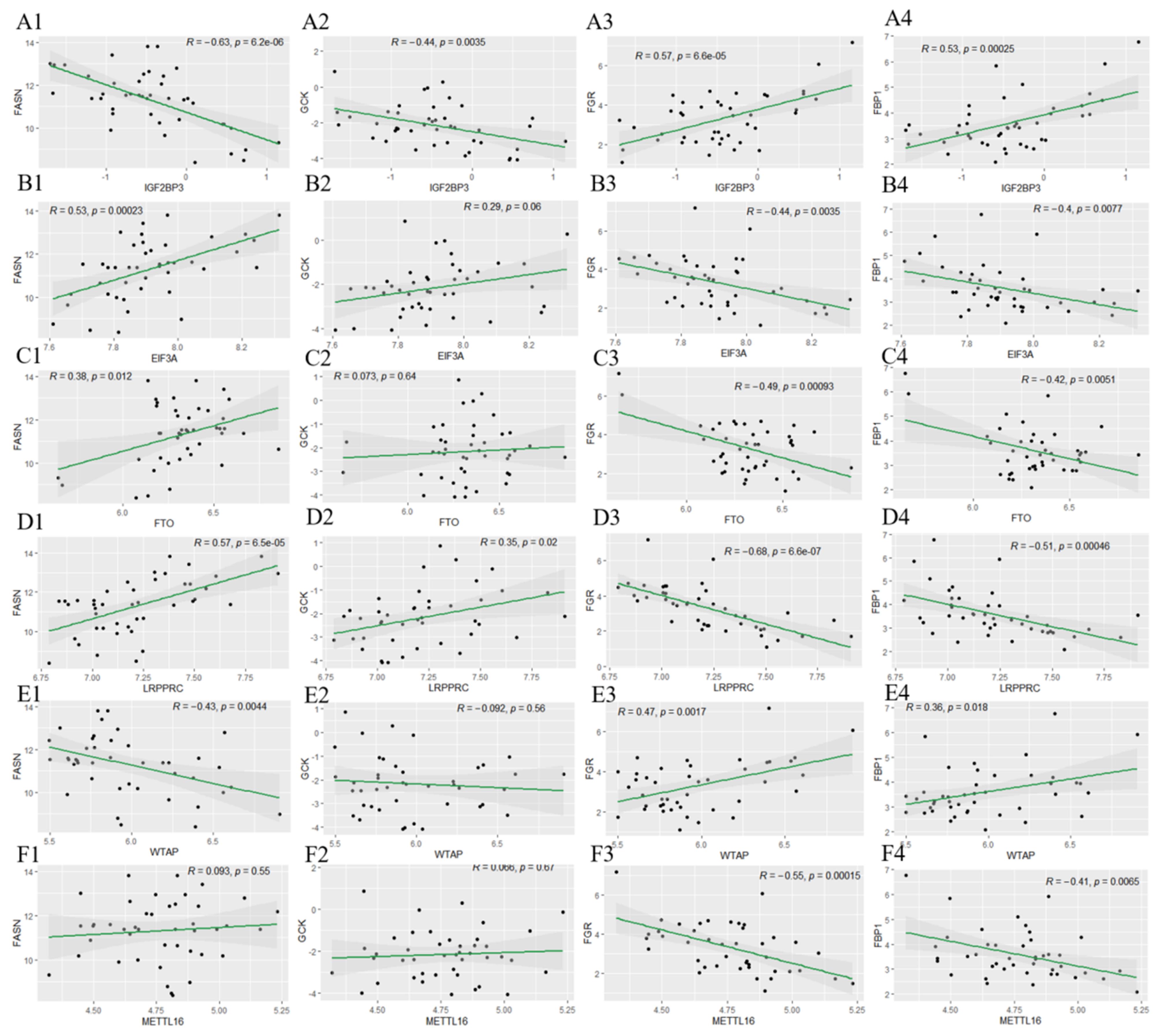 Nutrients 15 01839 g010
