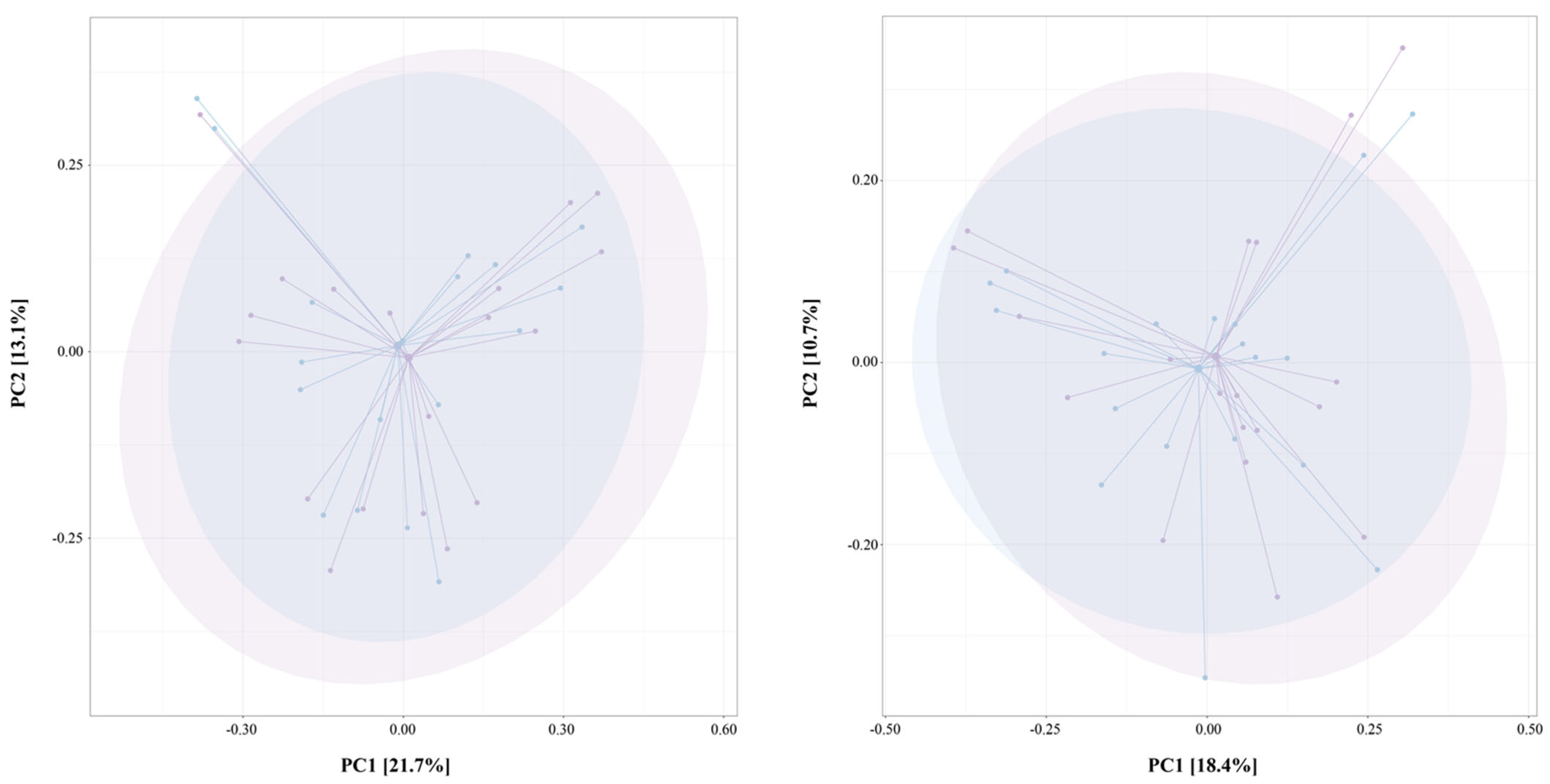 Nutrients 15 01841 g003