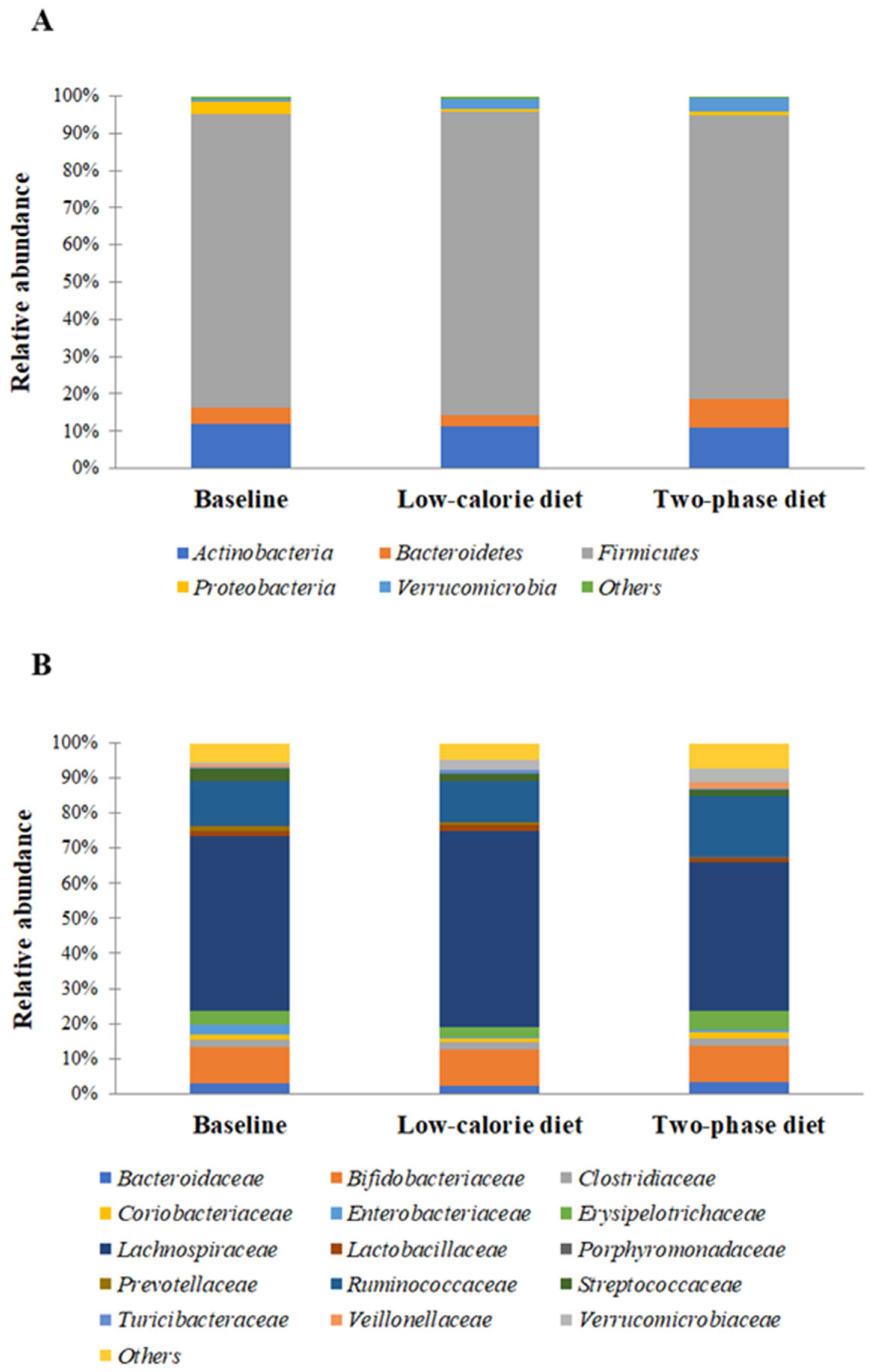 Nutrients 15 01841 g004