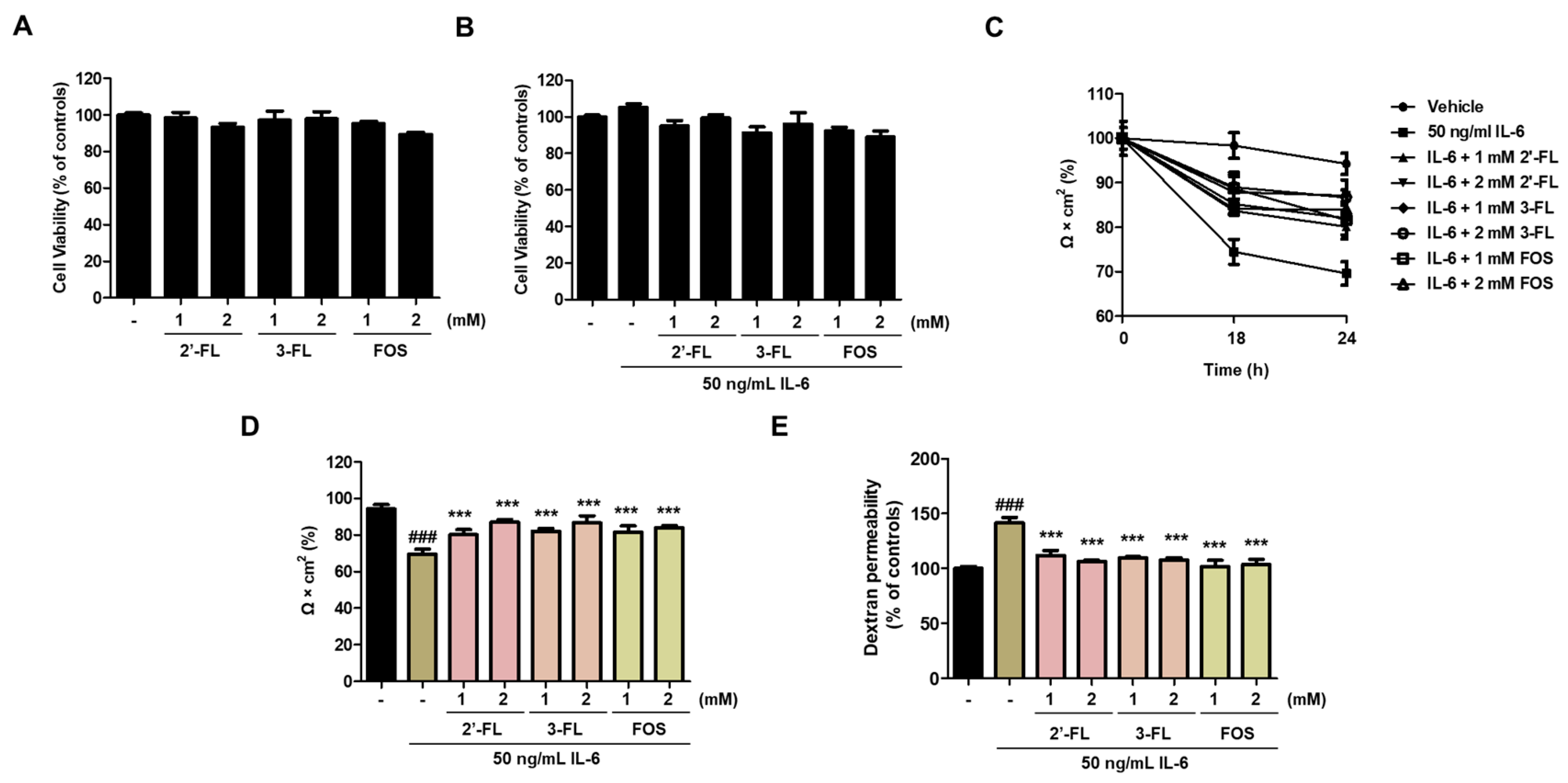 Nutrients 15 01845 g001