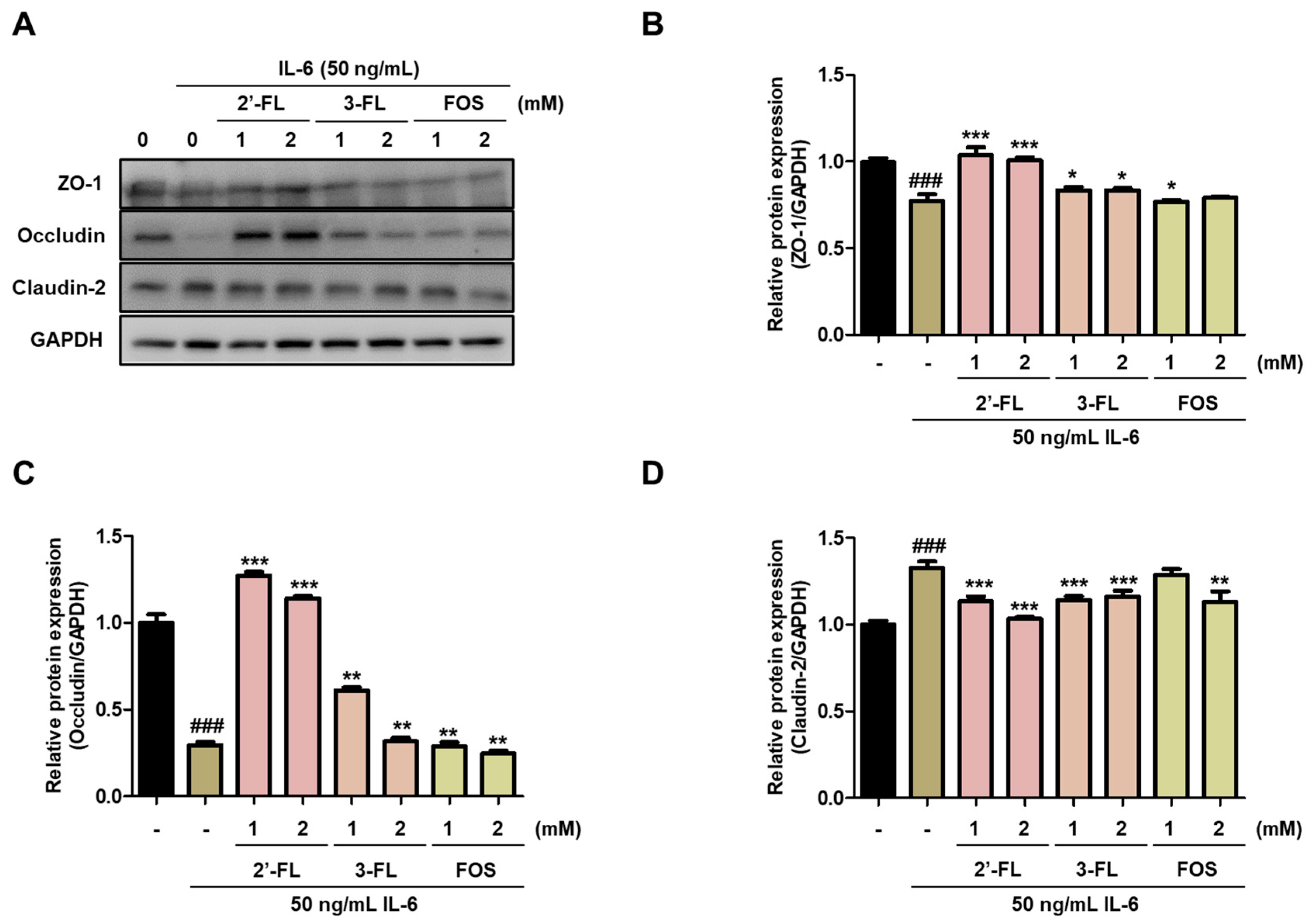Nutrients 15 01845 g002