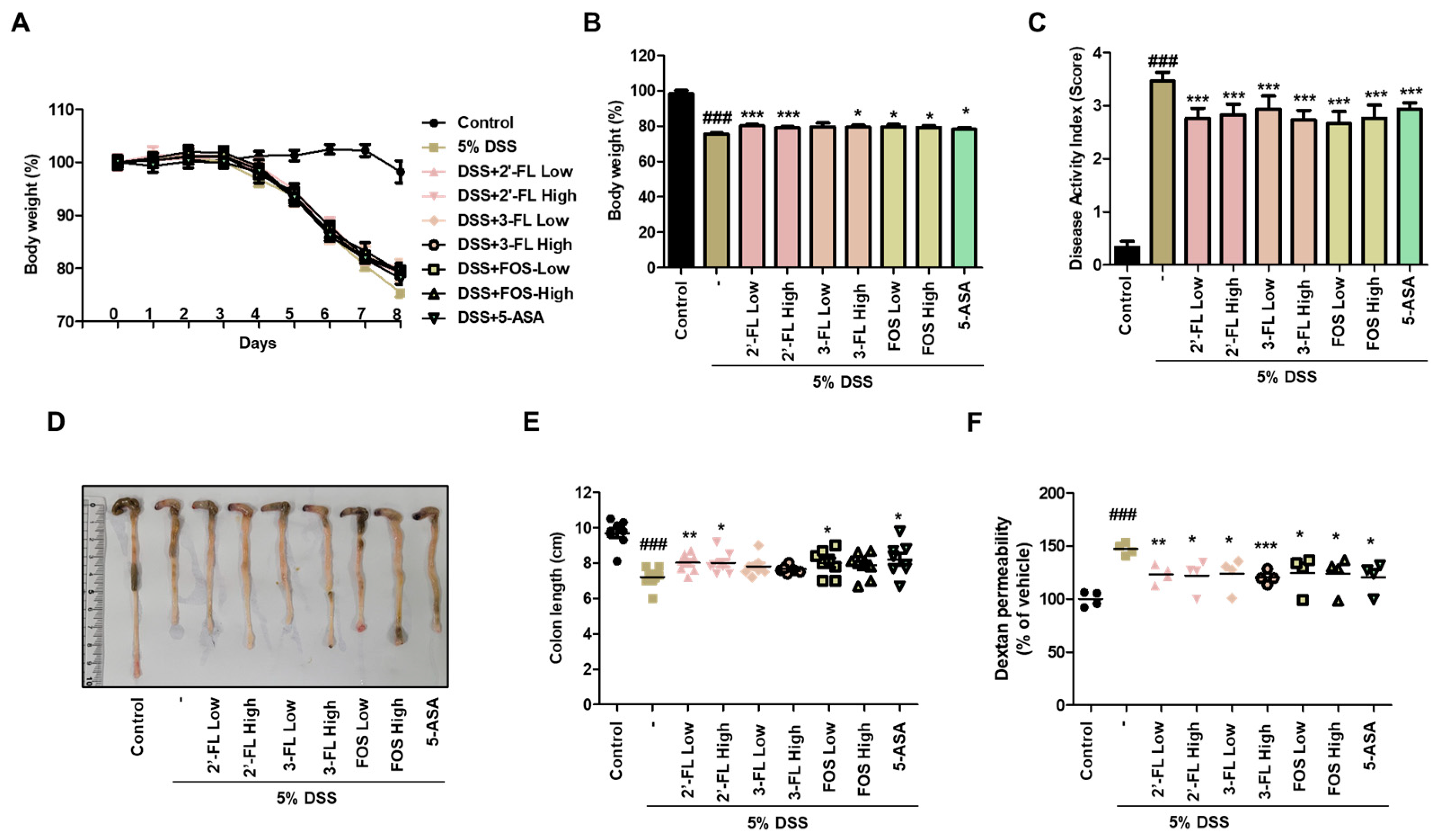 Nutrients 15 01845 g003