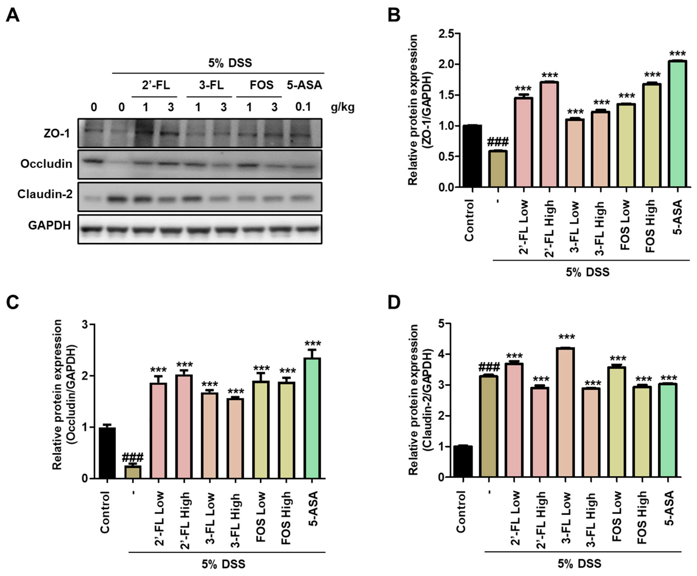 Nutrients 15 01845 g005