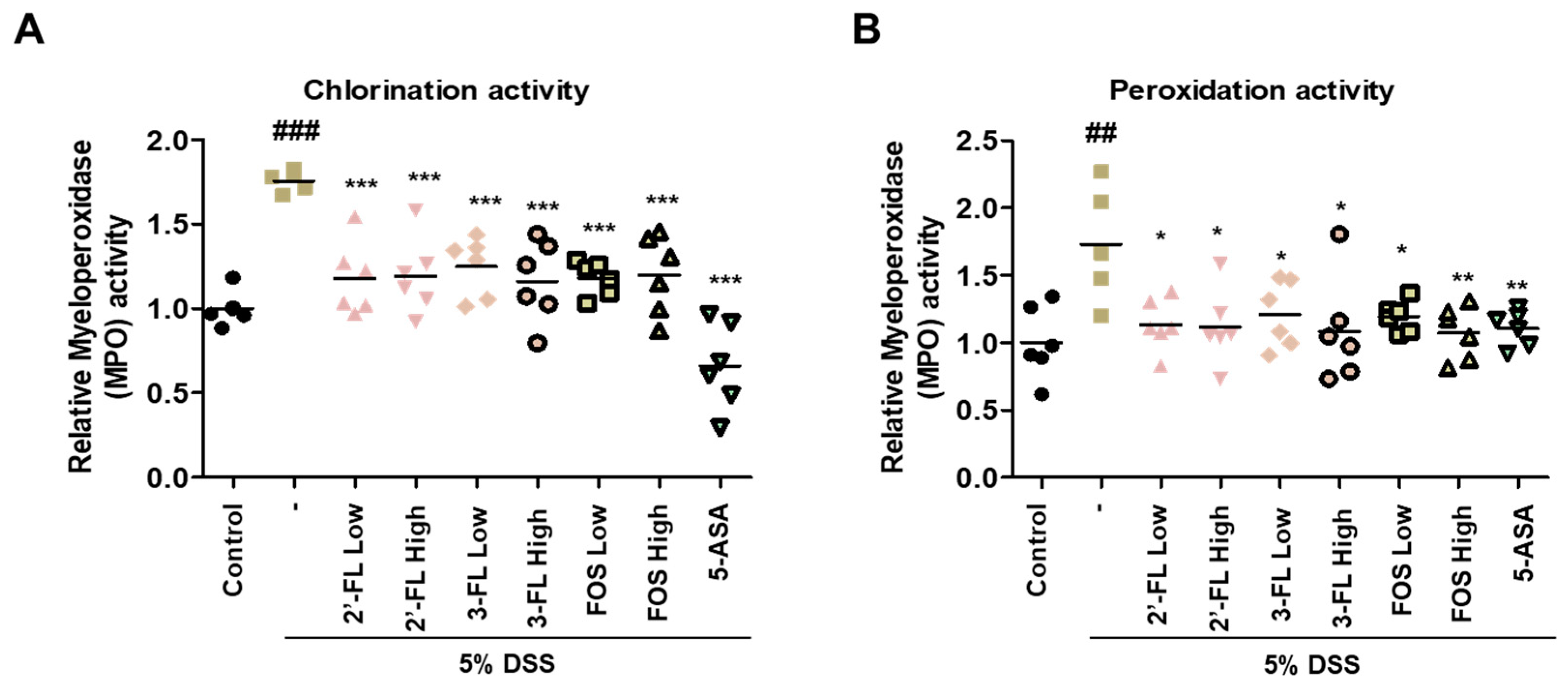 Nutrients 15 01845 g006