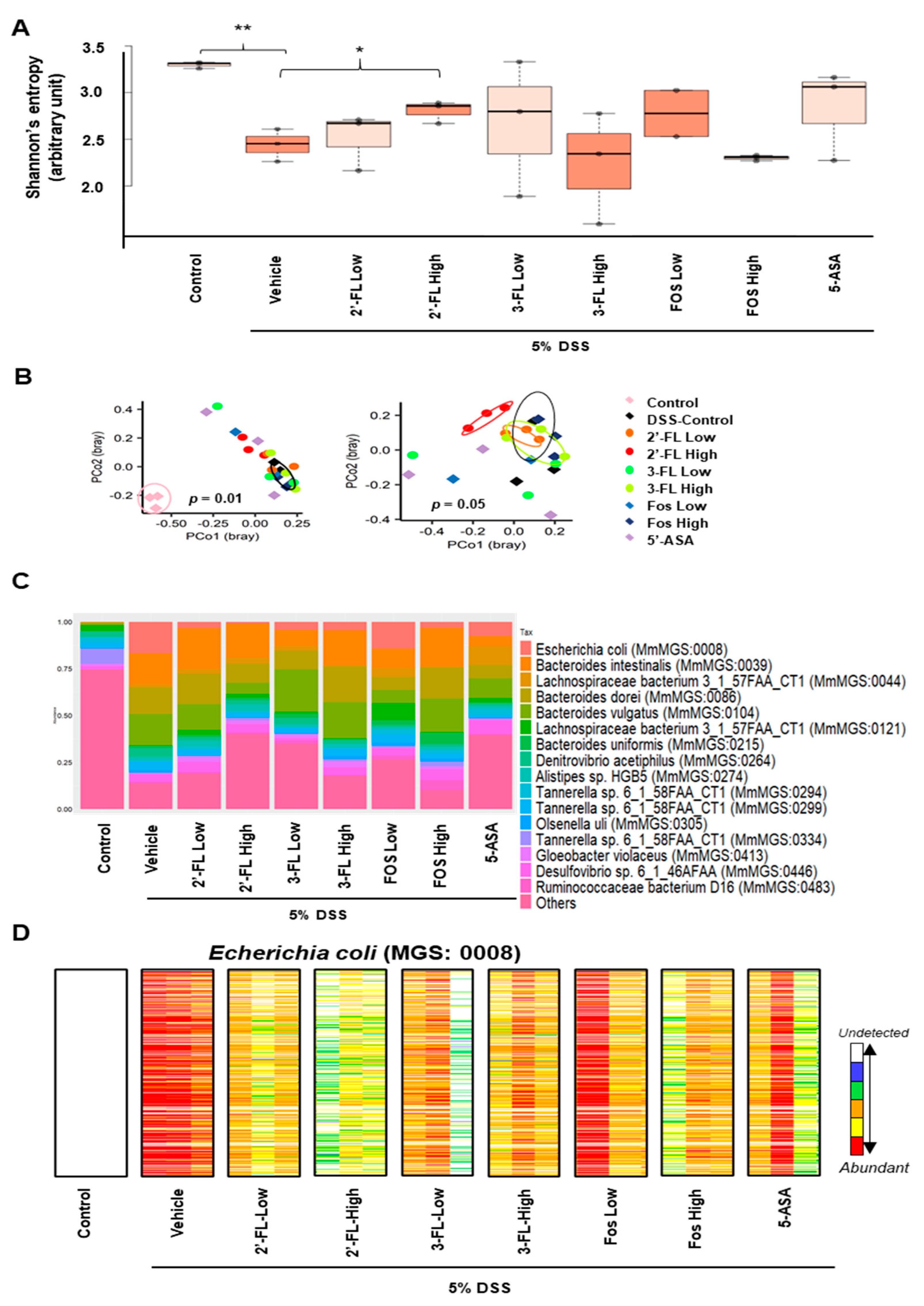 Nutrients 15 01845 g008