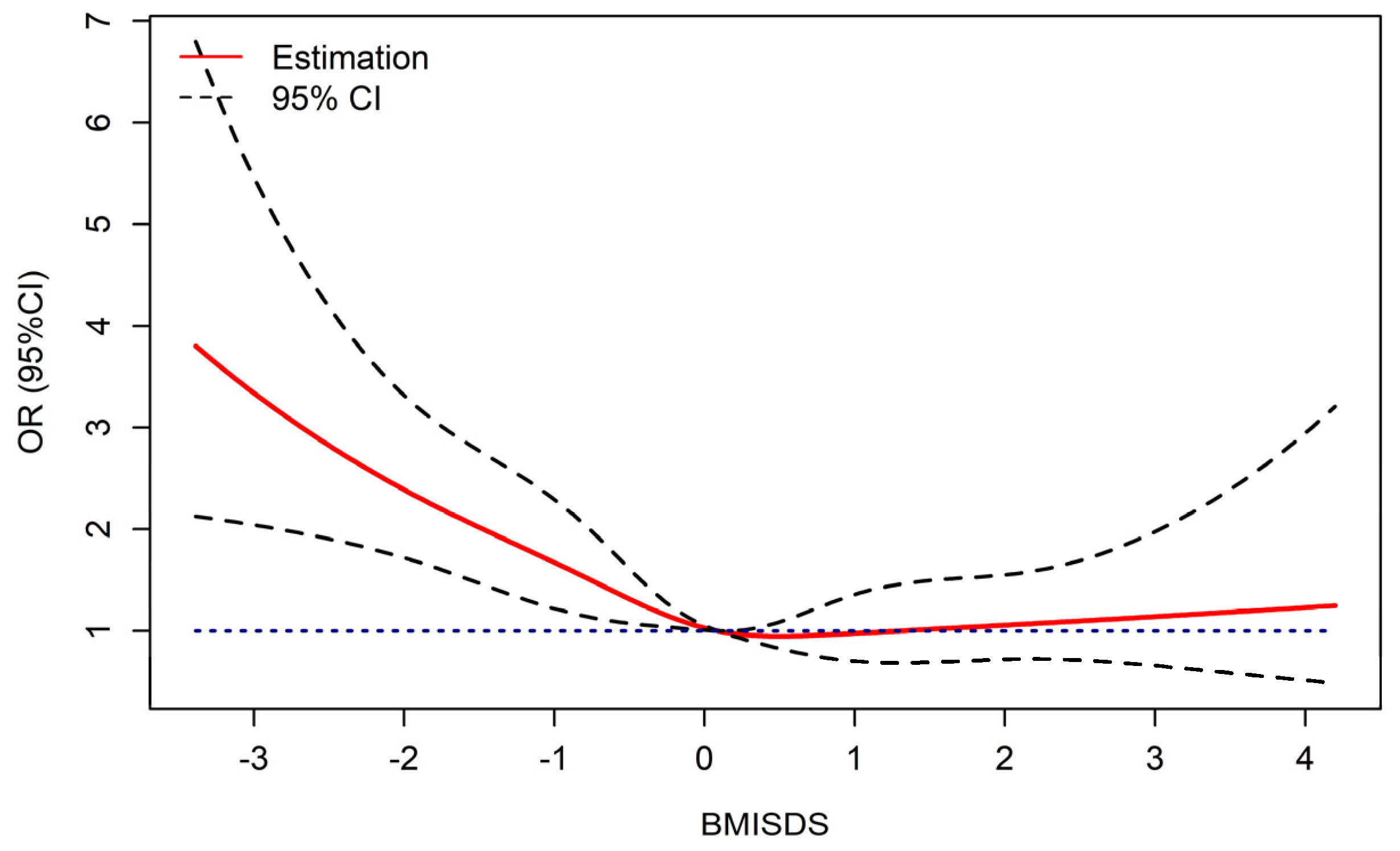 Nutrients 15 01849 g001 Nutrients 15 01849 g001
