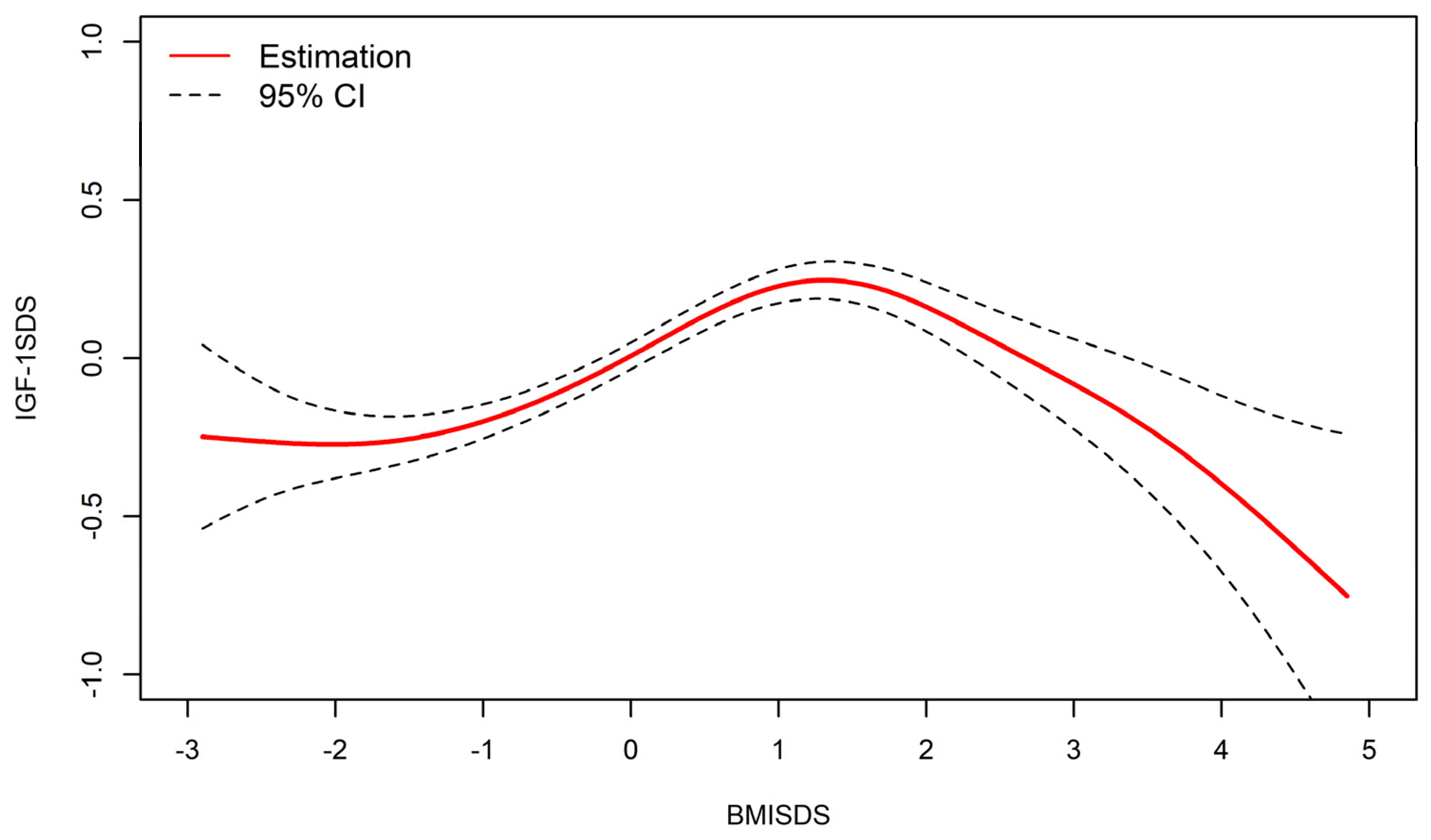 Nutrients 15 01849 g002 Nutrients 15 01849 g002