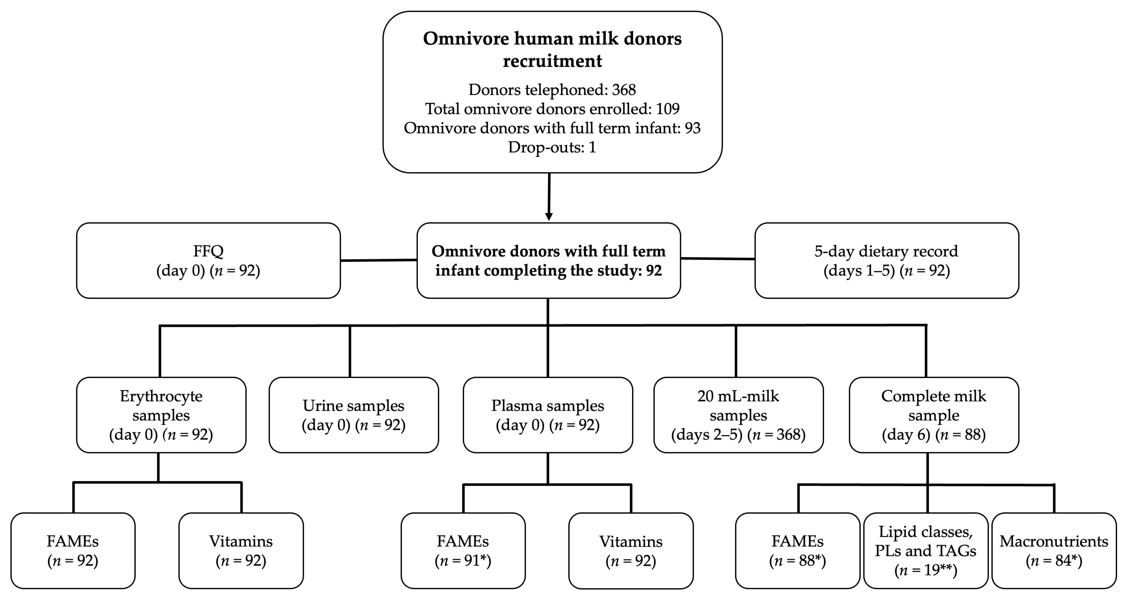 Nutrients 15 01855 g002