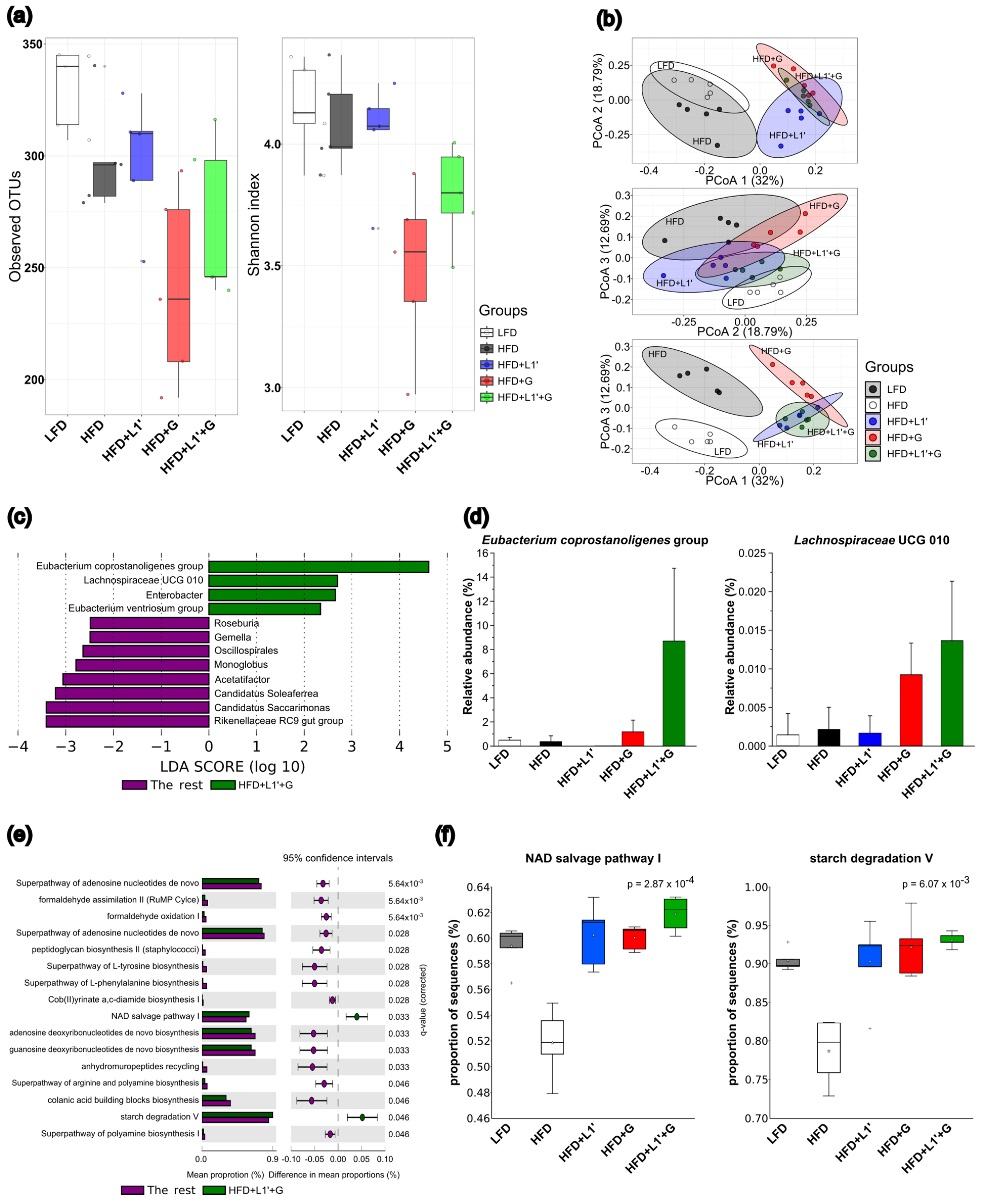 Nutrients 15 01859 g005